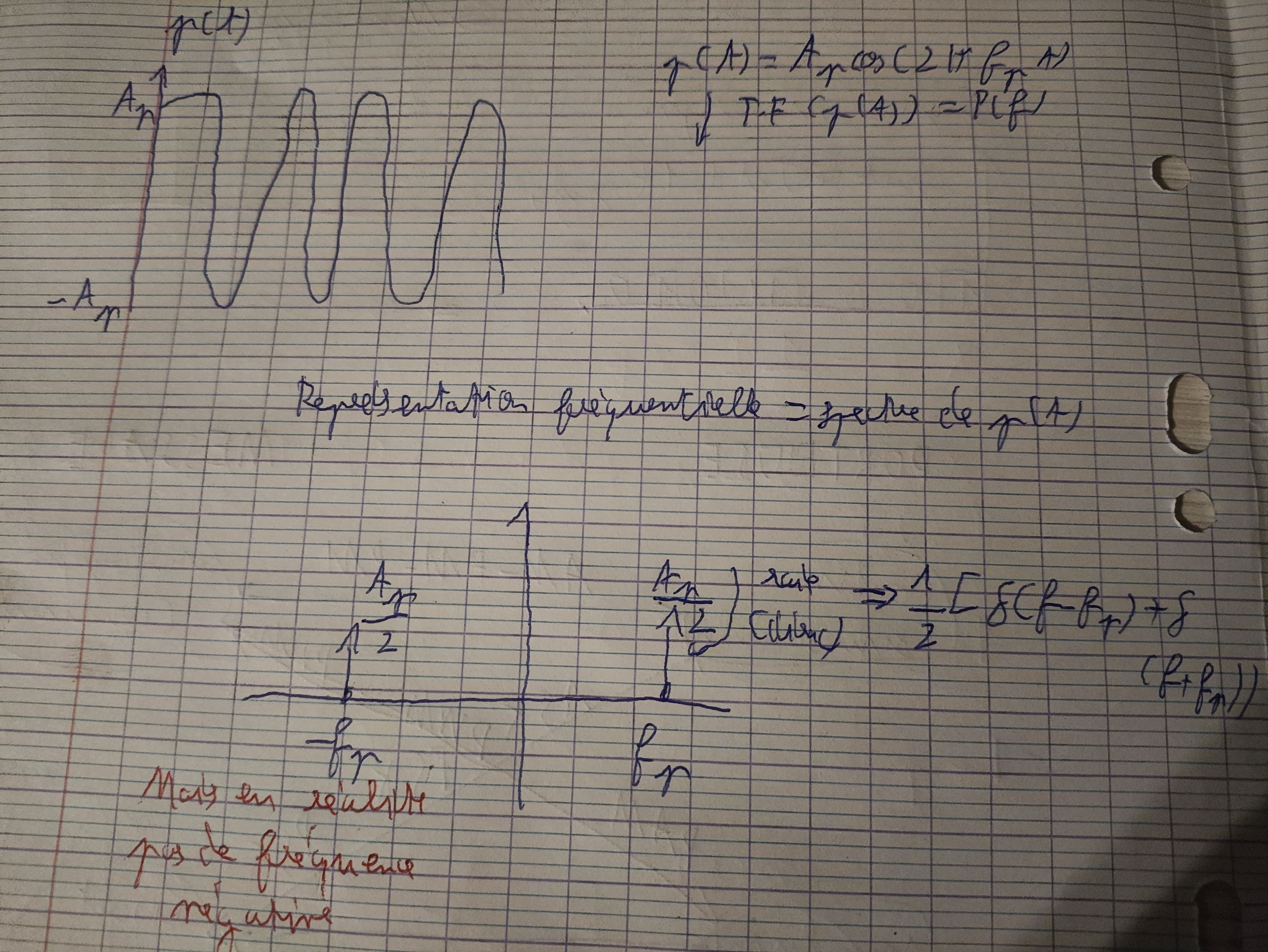 passagereprtemporelleareprfrequentielle