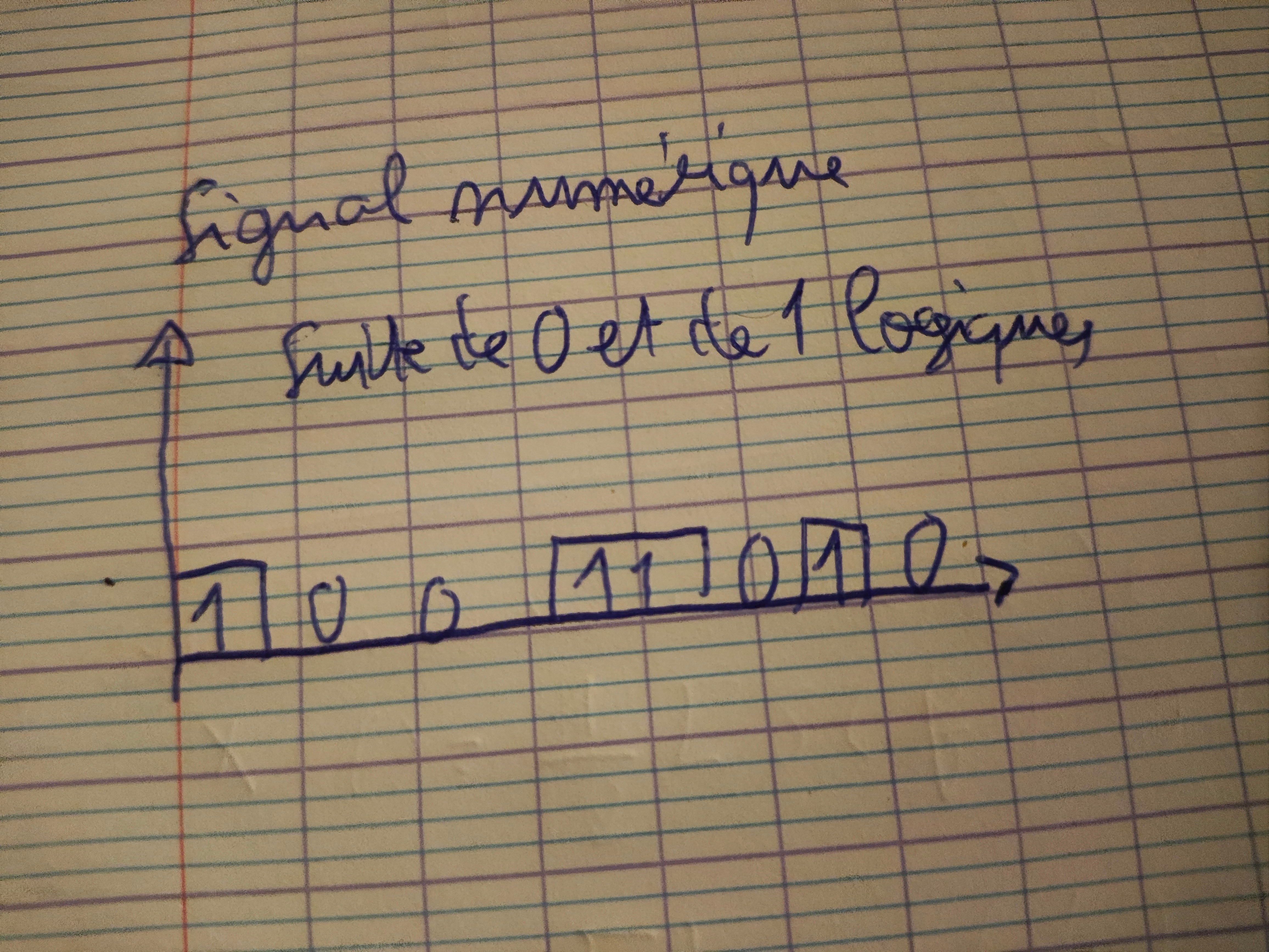 Signal num�rique