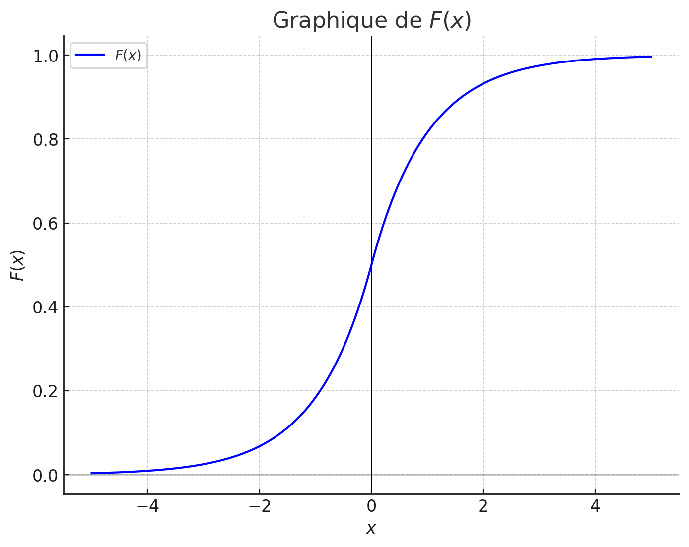 AlluredeF(x)question3A1