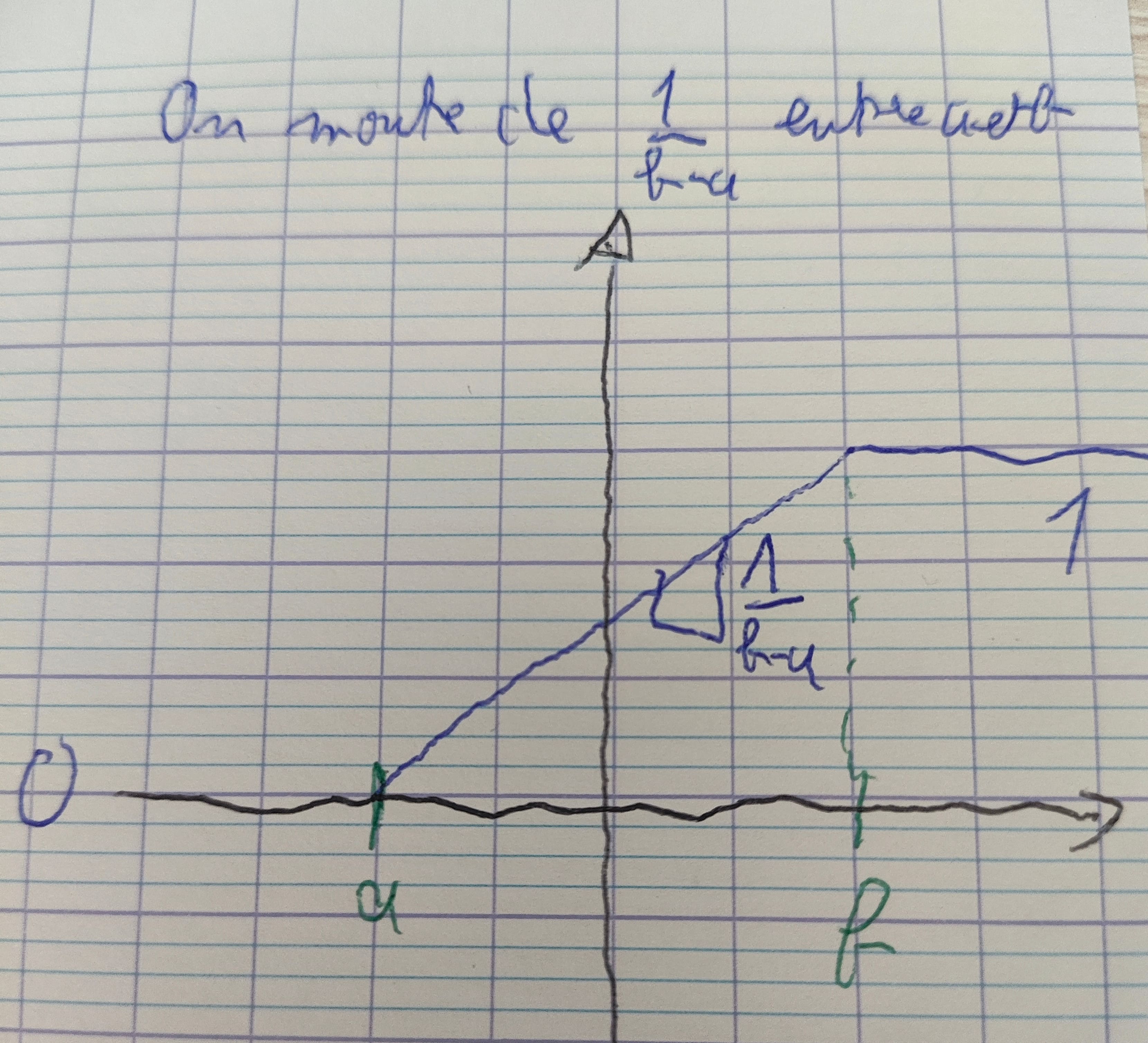 tracersafonctionderepartition