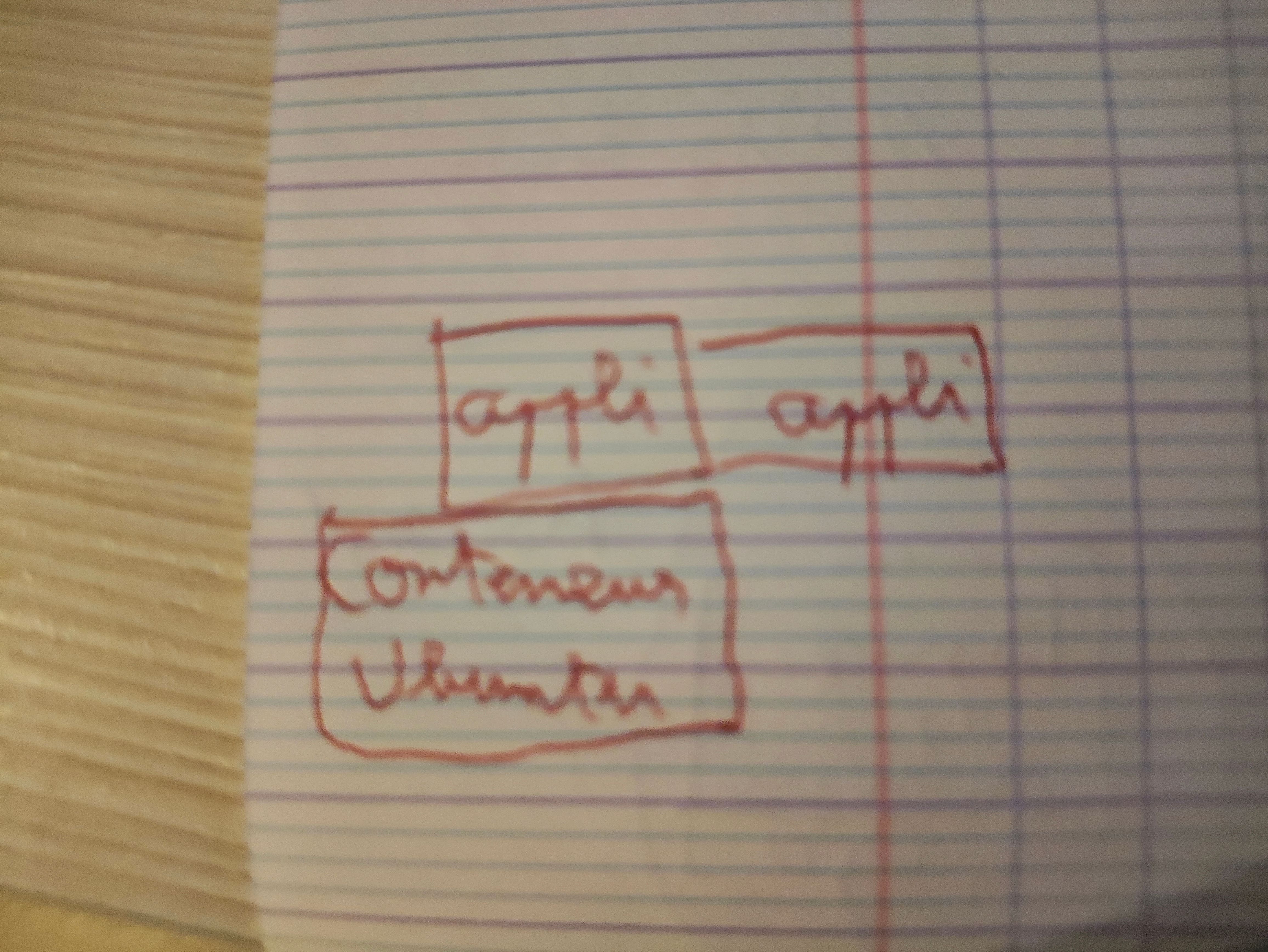 conteneurubuntu