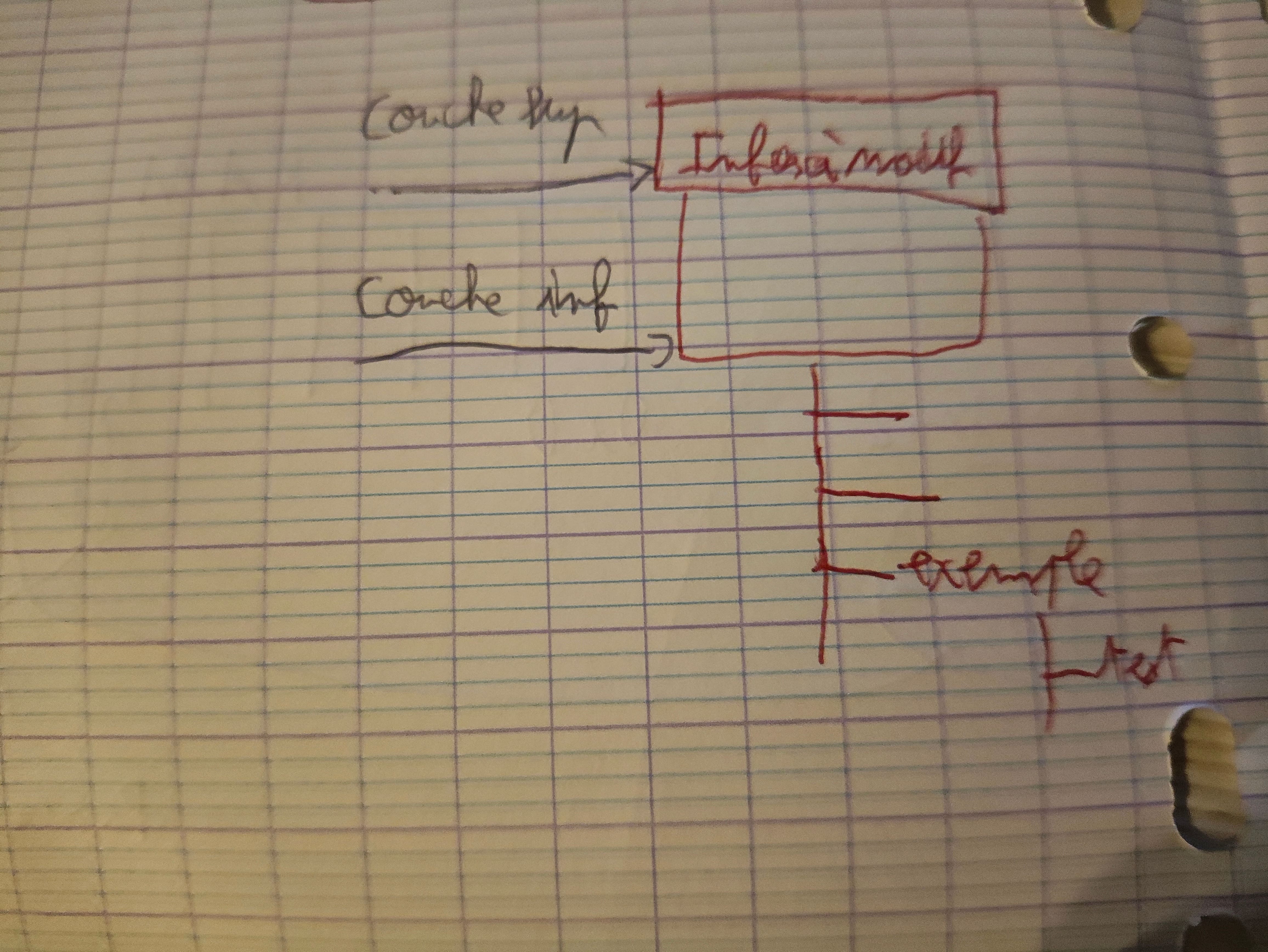 couchesupcoucheinf