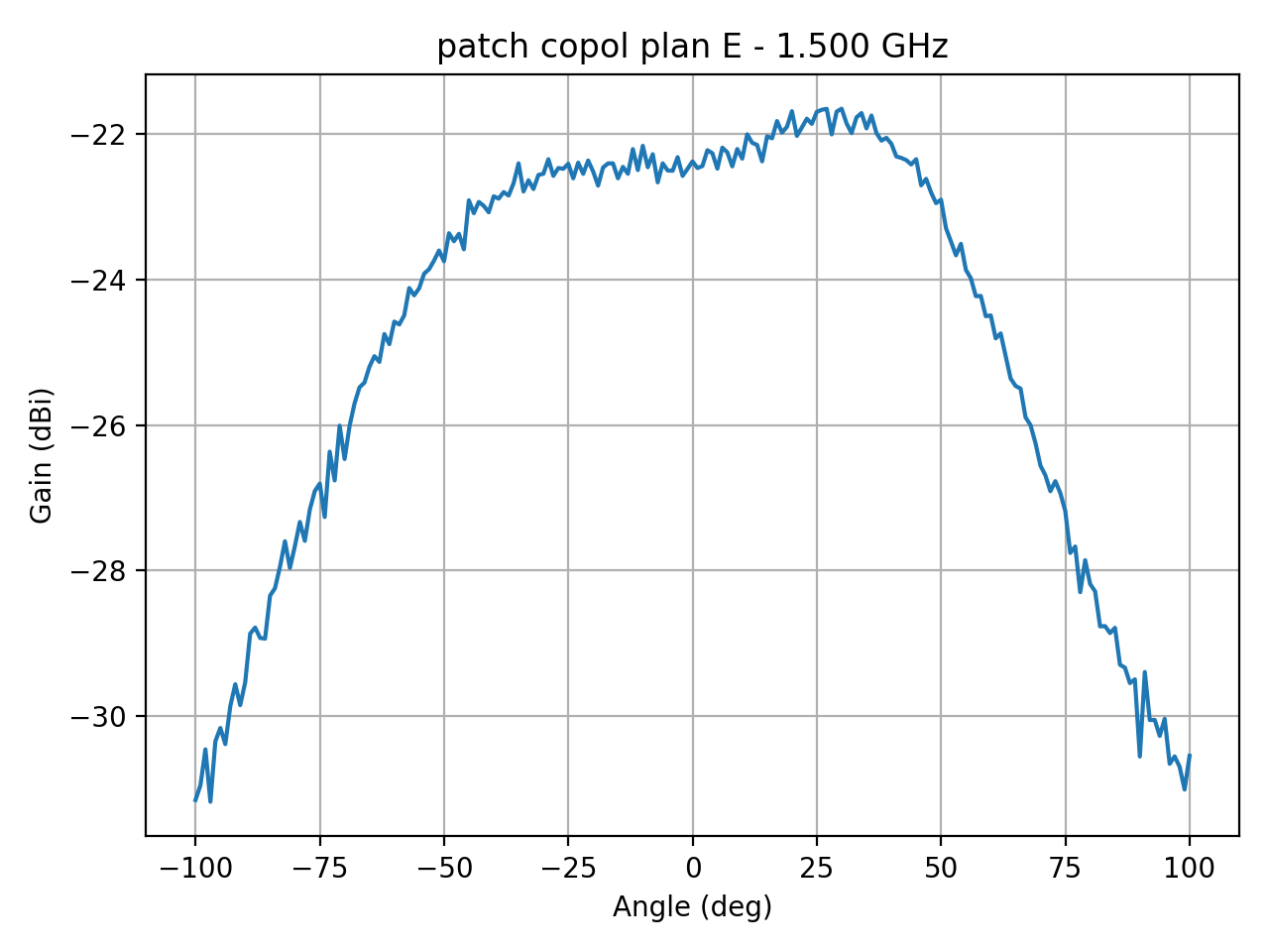 patch_copol_plan_E_000_000.png