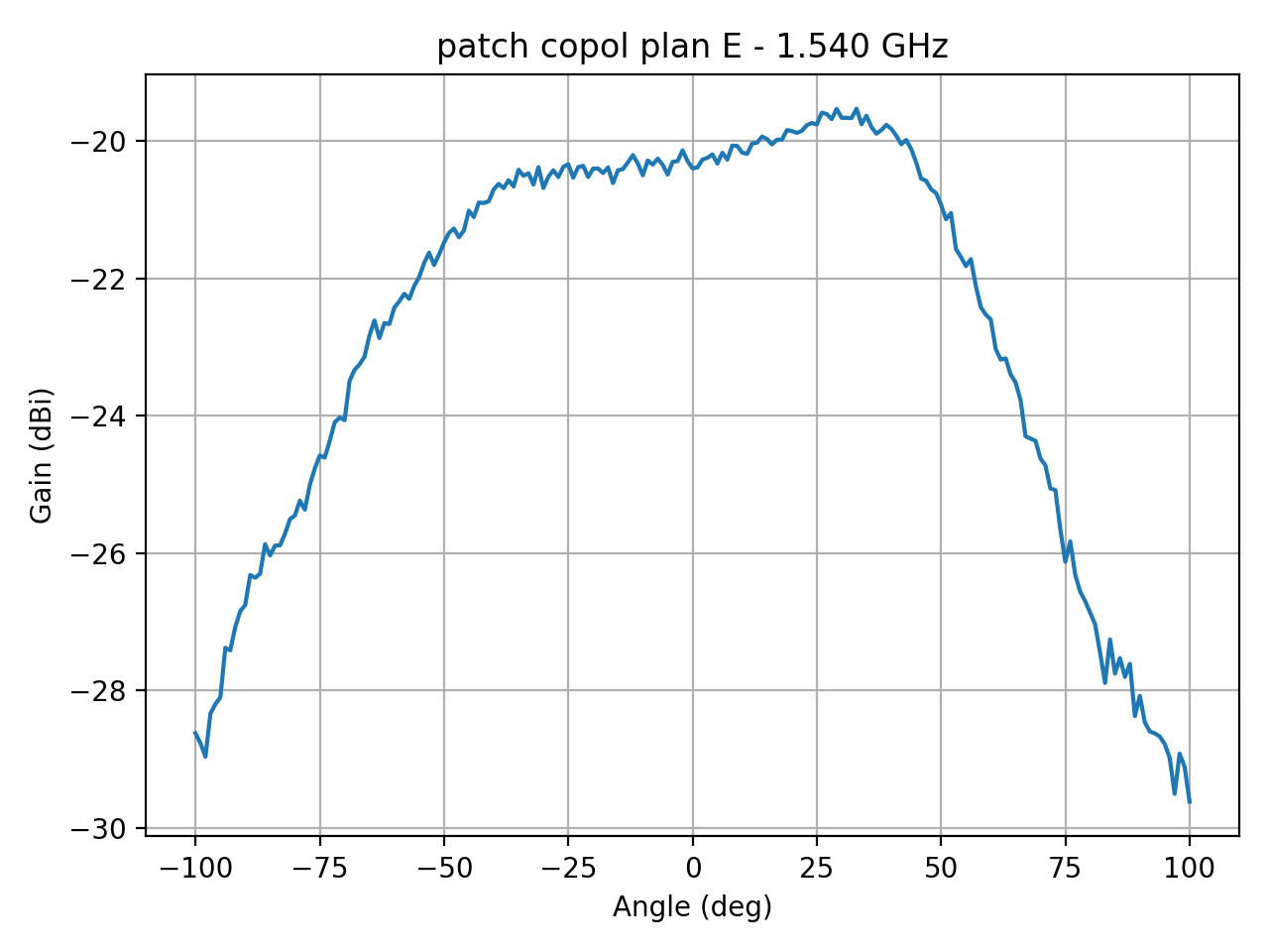 patch_copol_plan_E_004_000.png