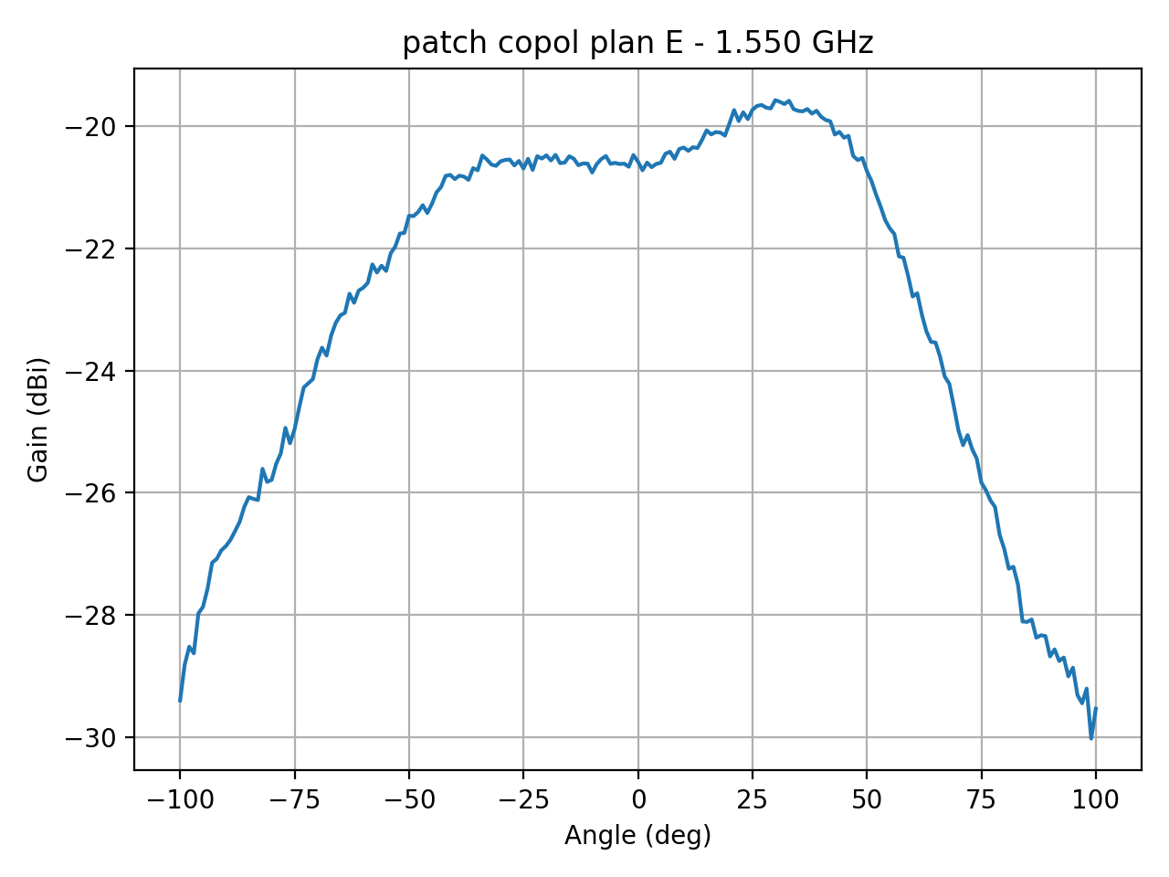 patch_copol_plan_E_005_000.png