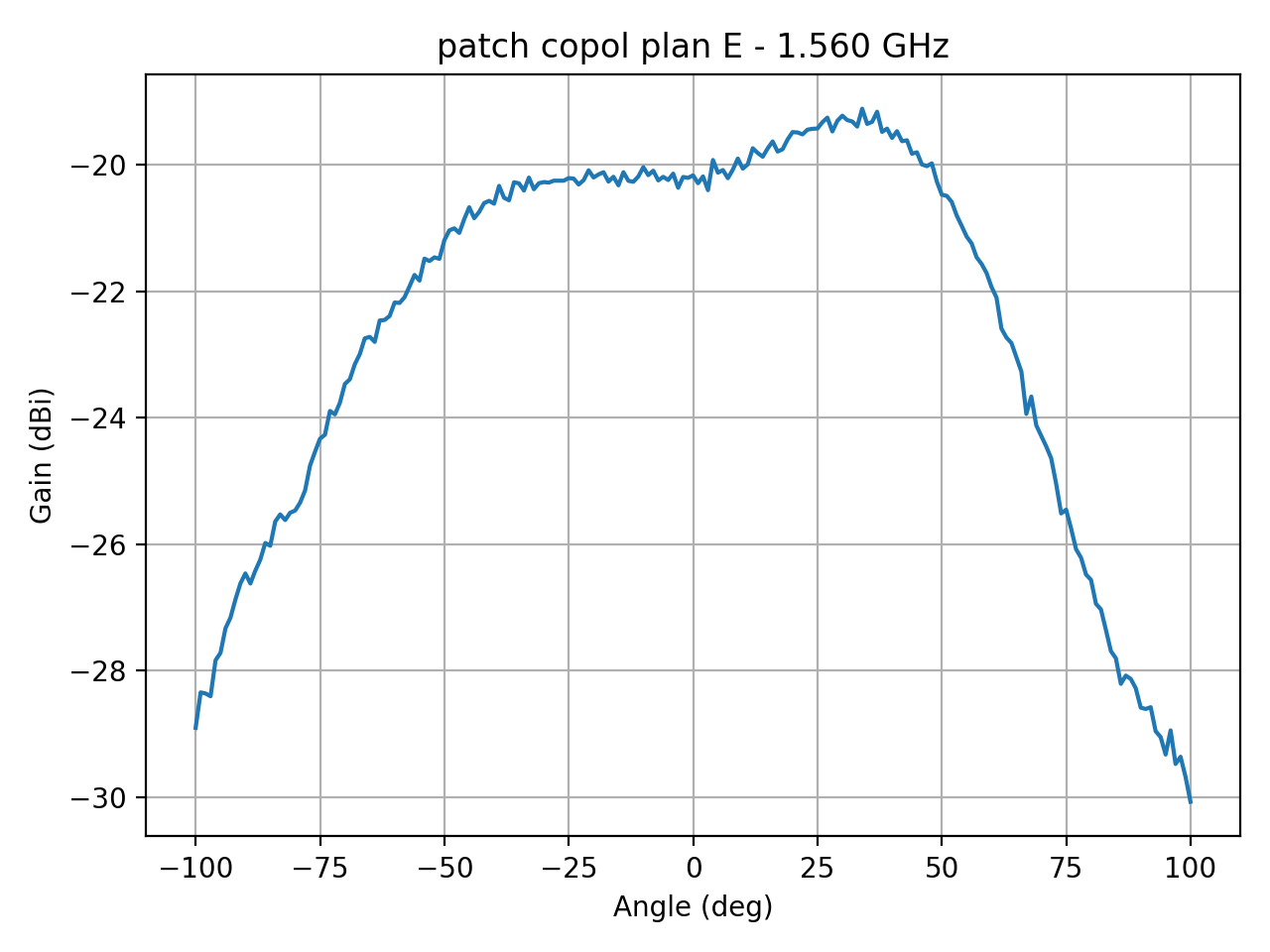 patch_copol_plan_E_006_000.png