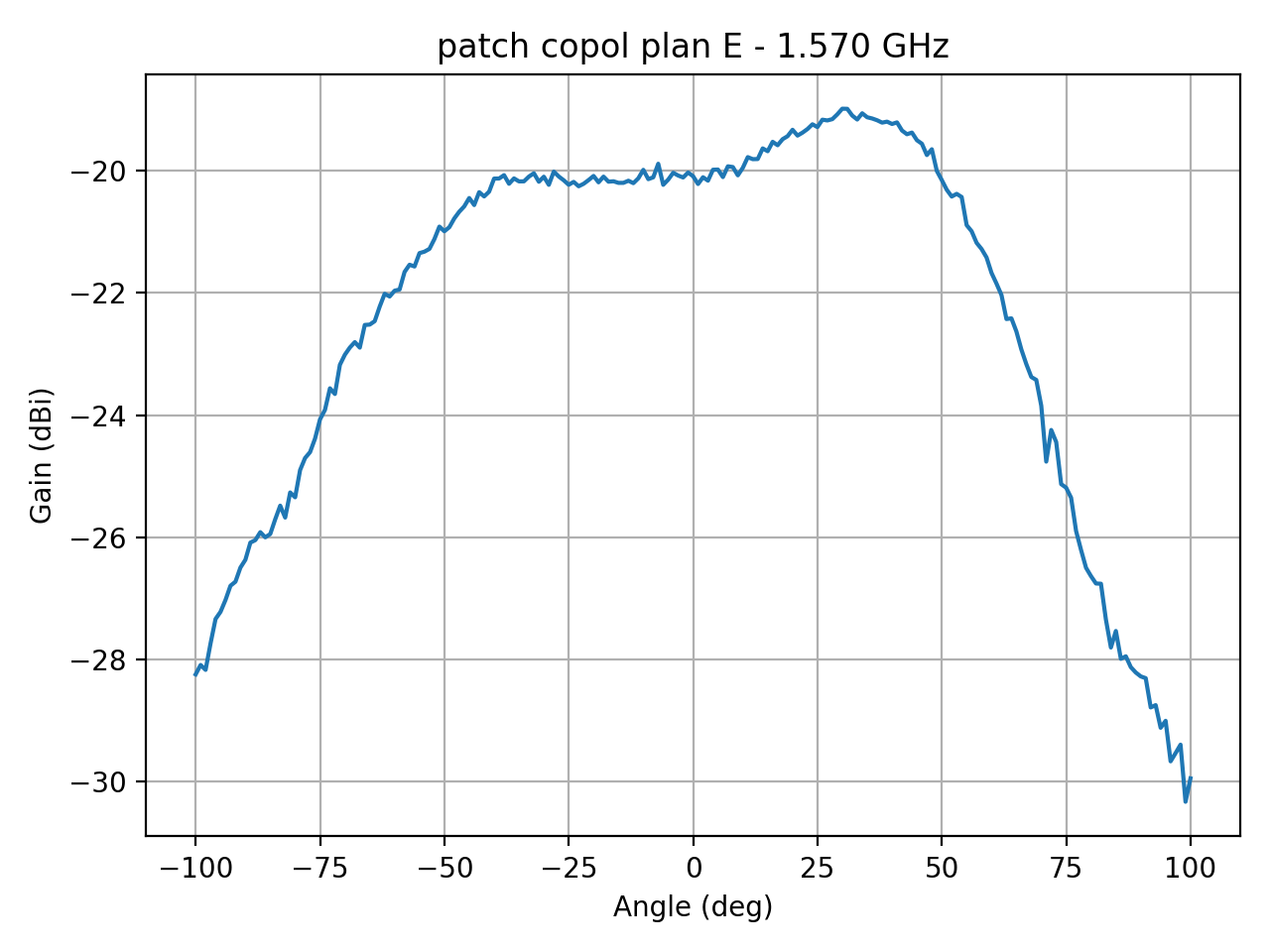 patch_copol_plan_E_007_000.png
