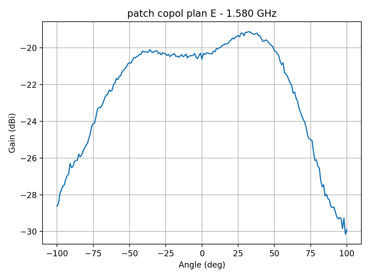 patch_copol_plan_E_008_000.png