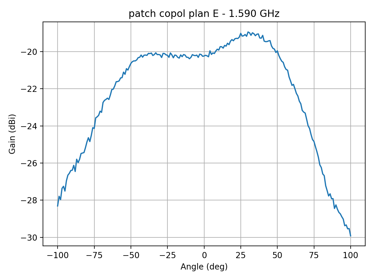 patch_copol_plan_E_009_000.png