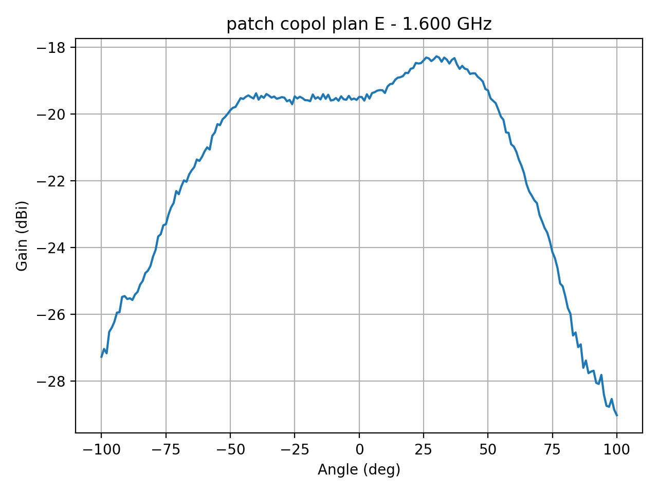 patch_copol_plan_E_010_000.png