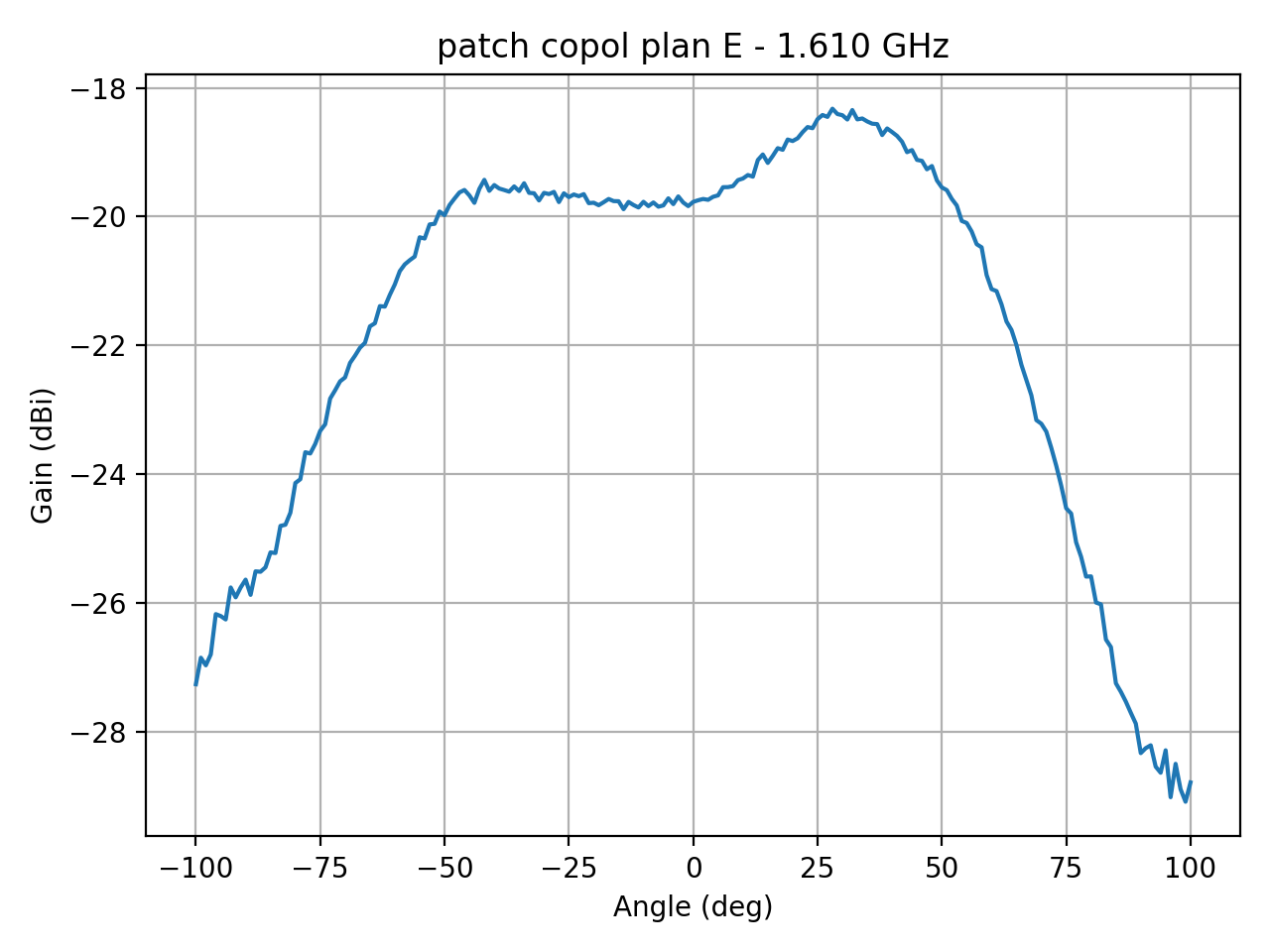 patch_copol_plan_E_011_000.png