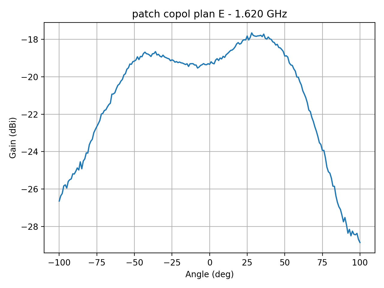 patch_copol_plan_E_012_000.png