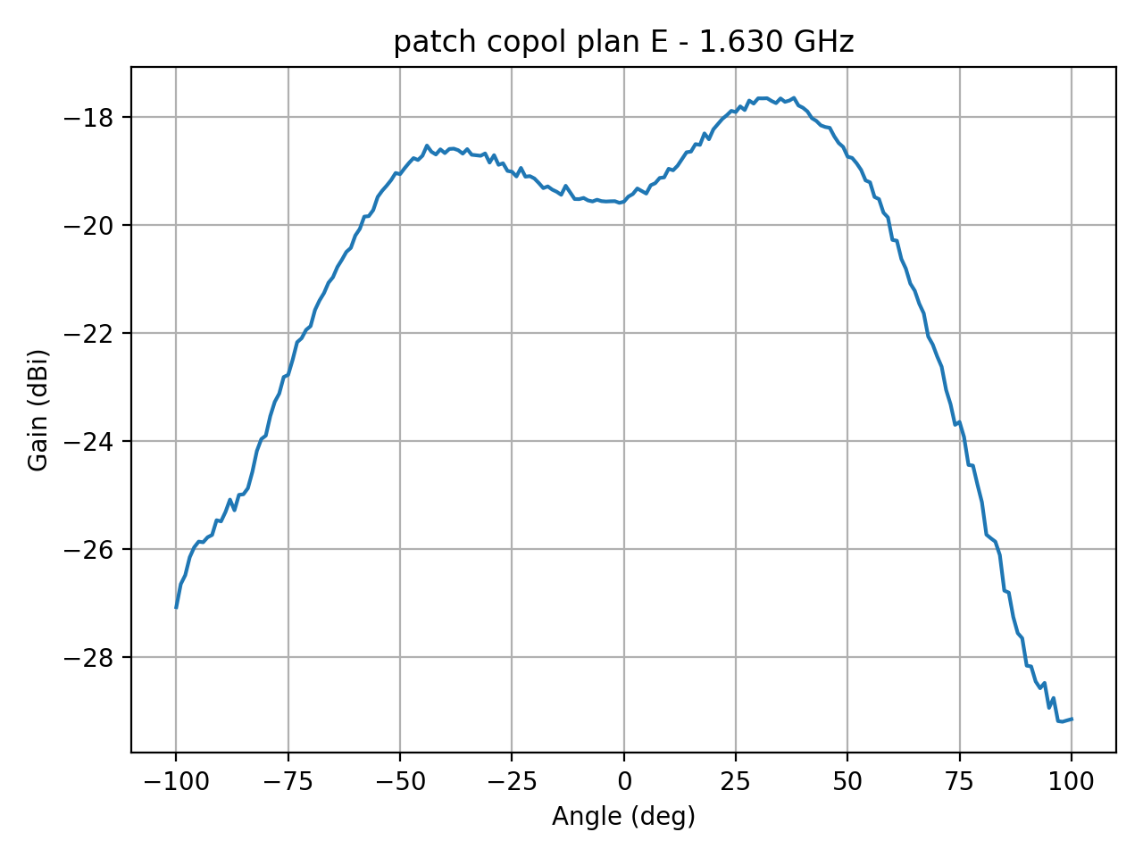patch_copol_plan_E_013_000.png