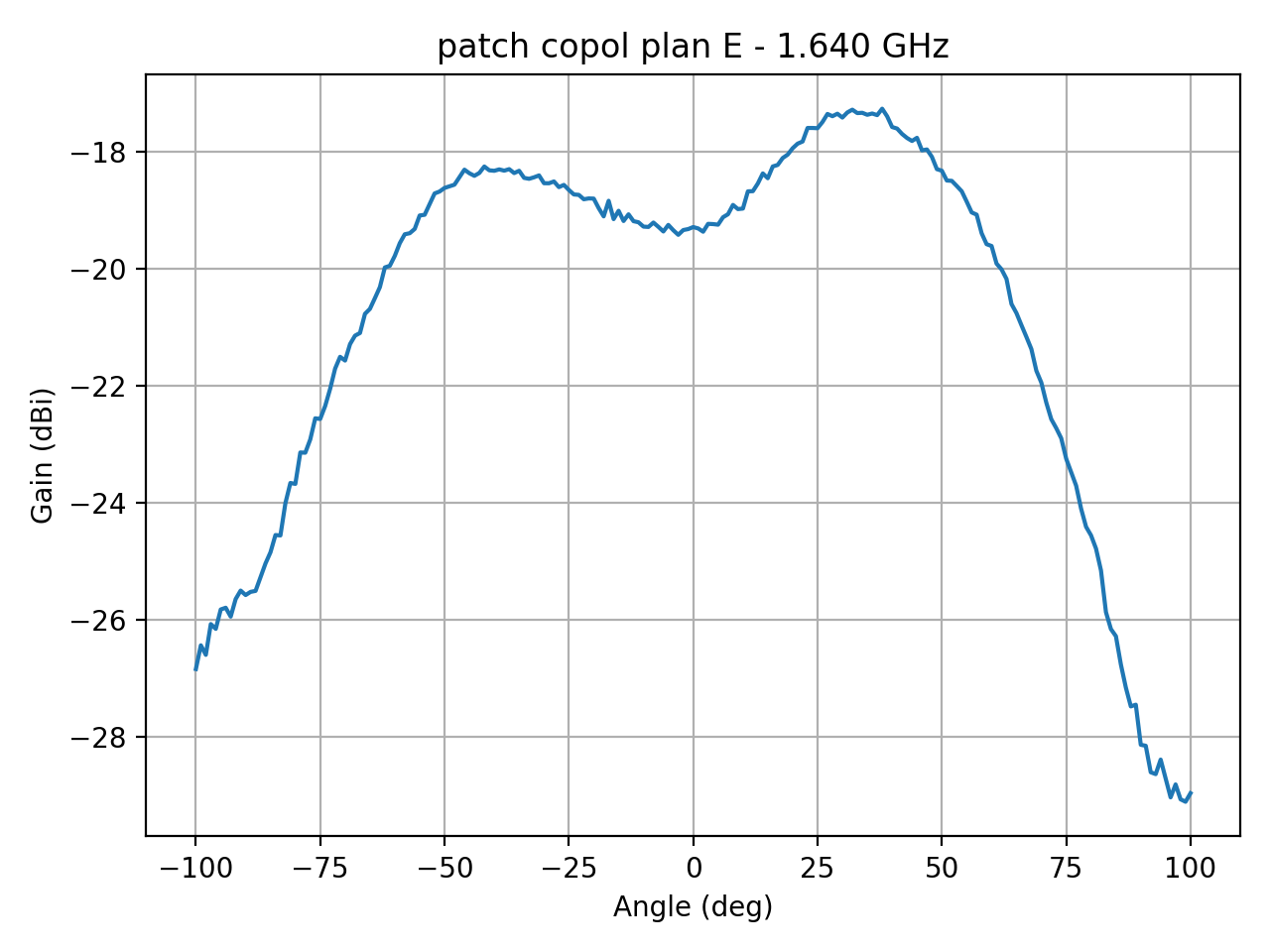 patch_copol_plan_E_014_000.png