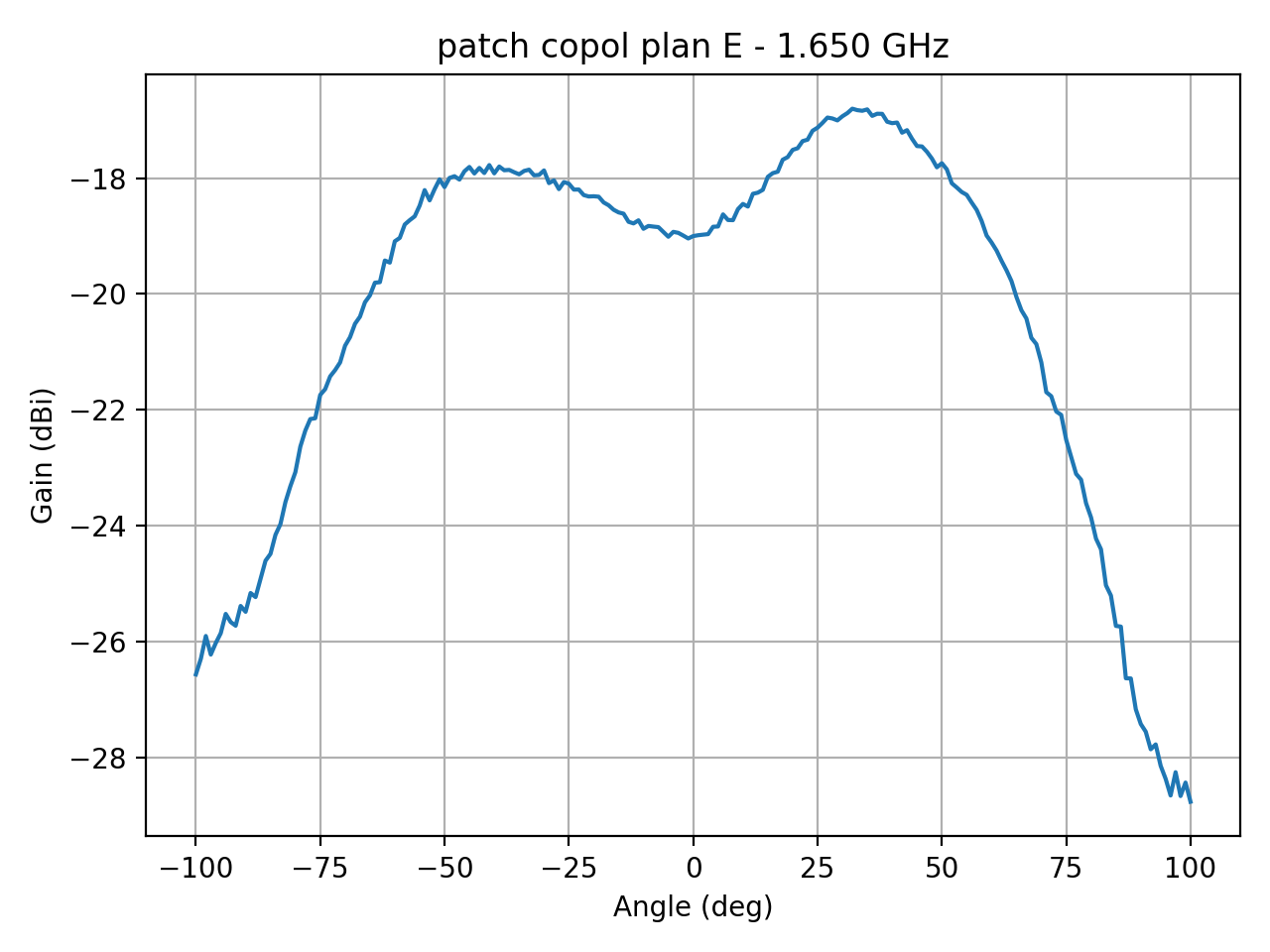 patch_copol_plan_E_015_000.png