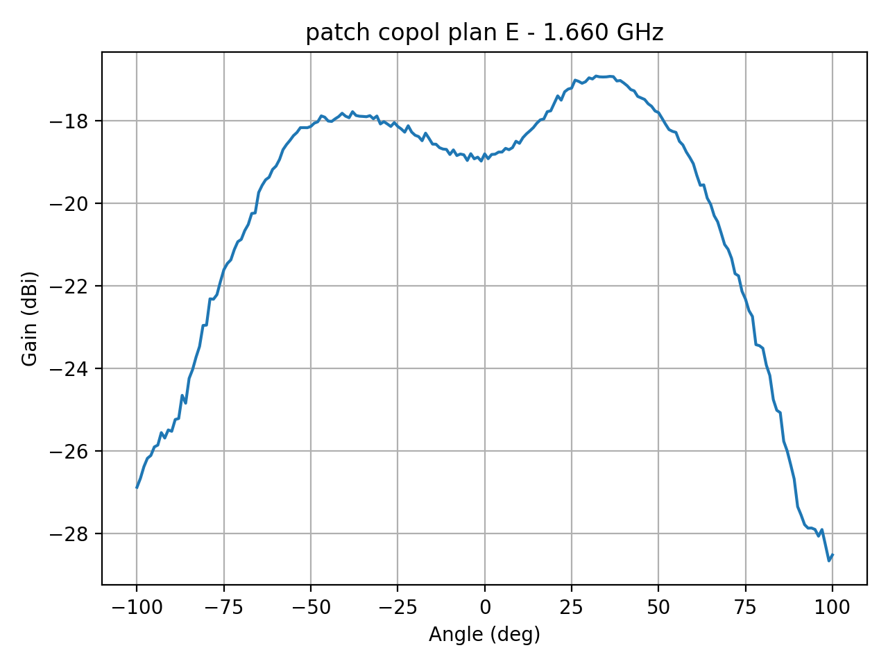 patch_copol_plan_E_016_000.png