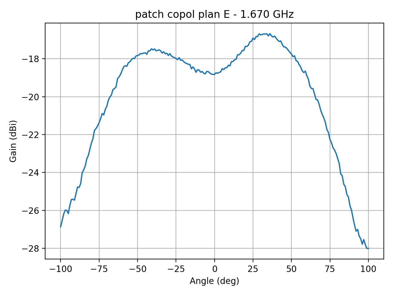 patch_copol_plan_E_017_000.png