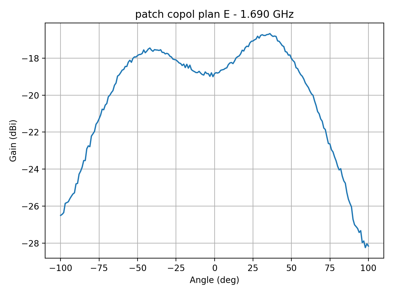 patch_copol_plan_E_019_000.png