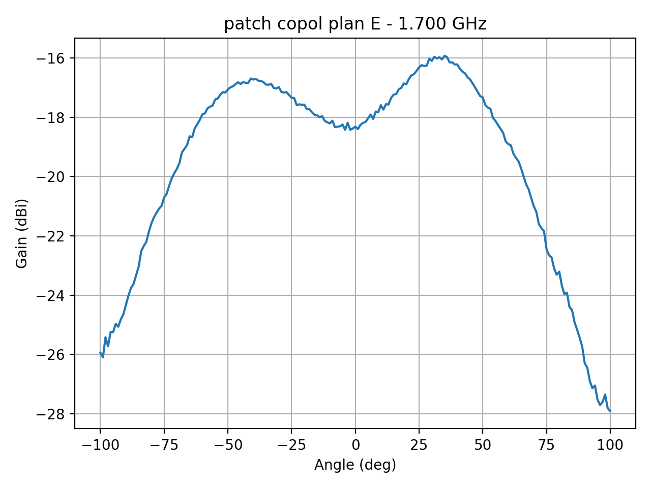 patch_copol_plan_E_020_000.png