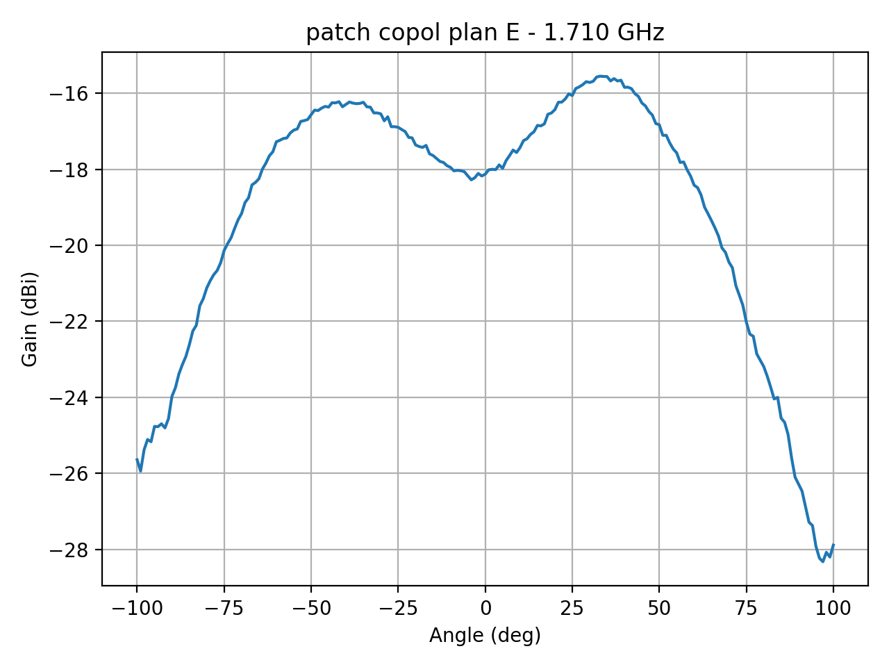 patch_copol_plan_E_021_000.png