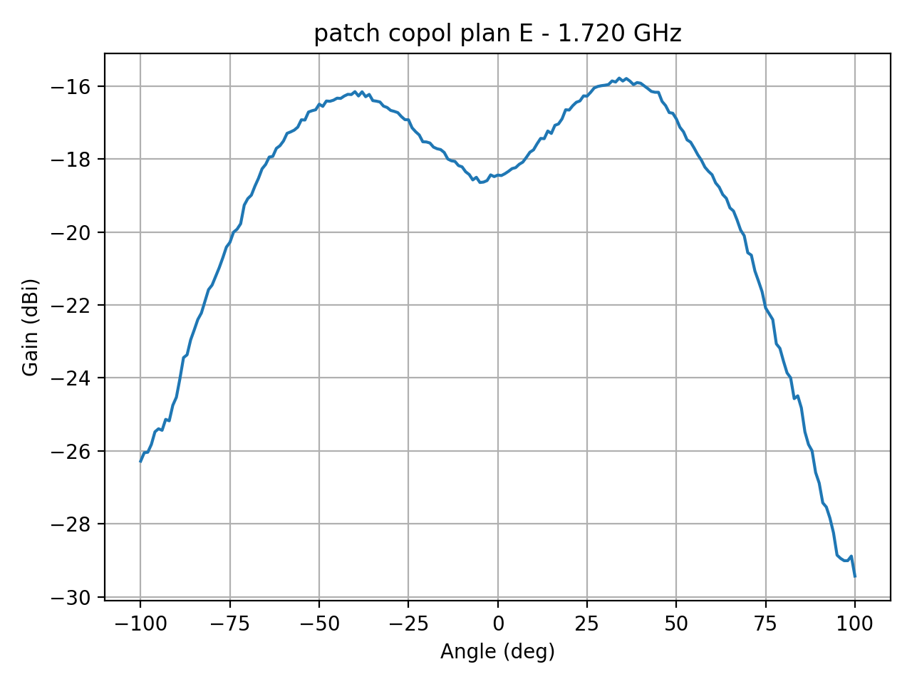 patch_copol_plan_E_022_000.png