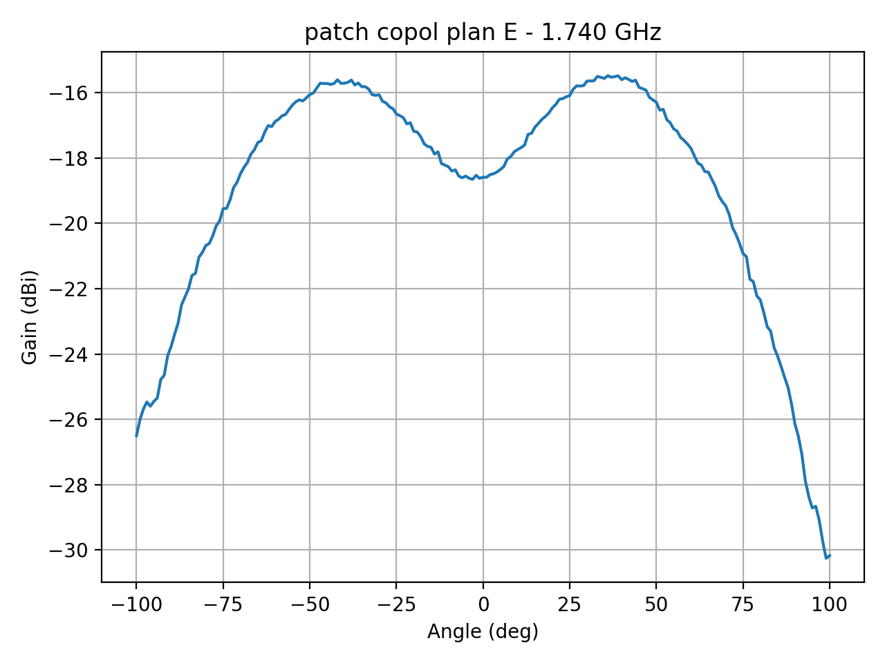 patch_copol_plan_E_024_000.png