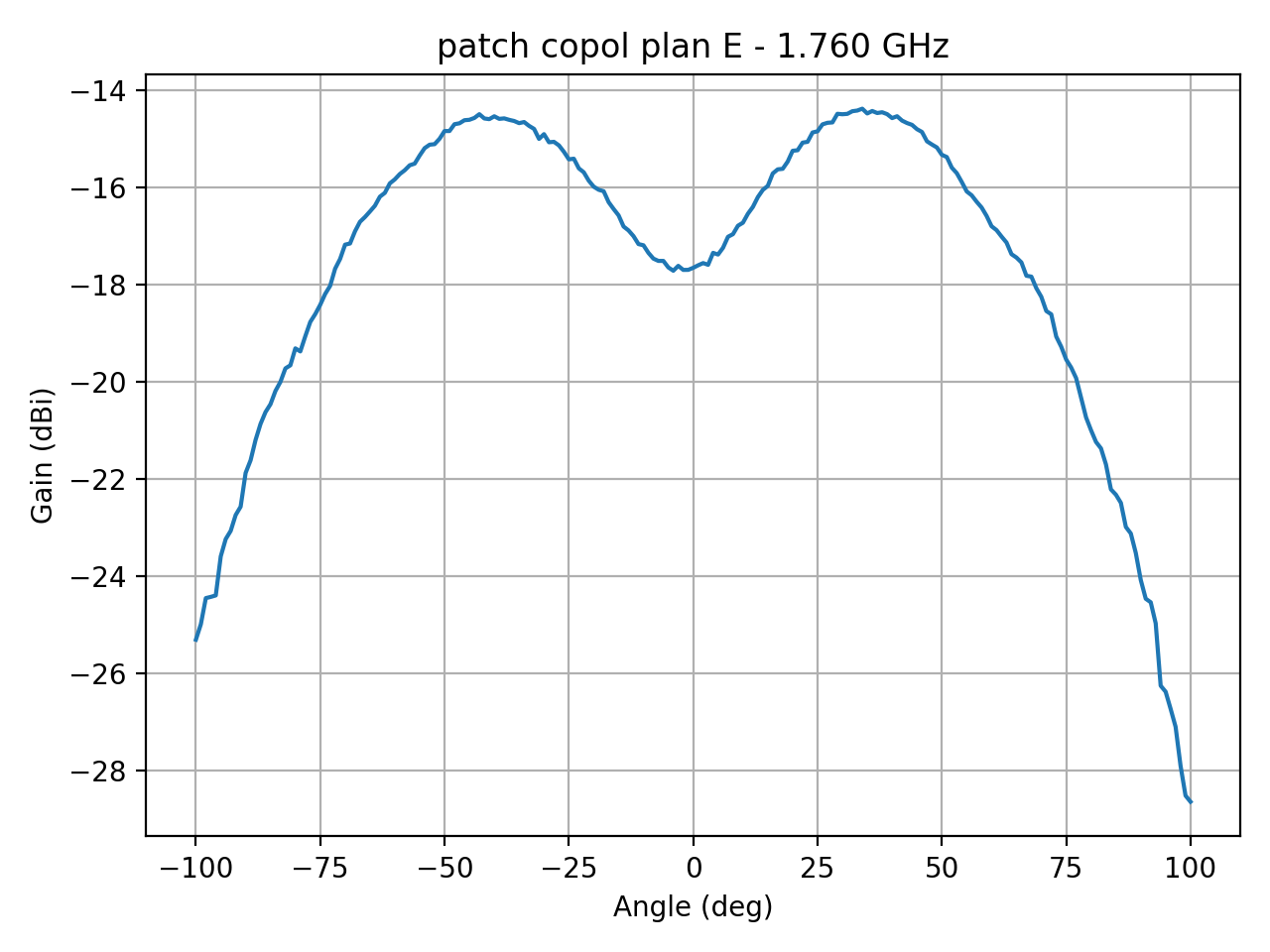 patch_copol_plan_E_026_000.png
