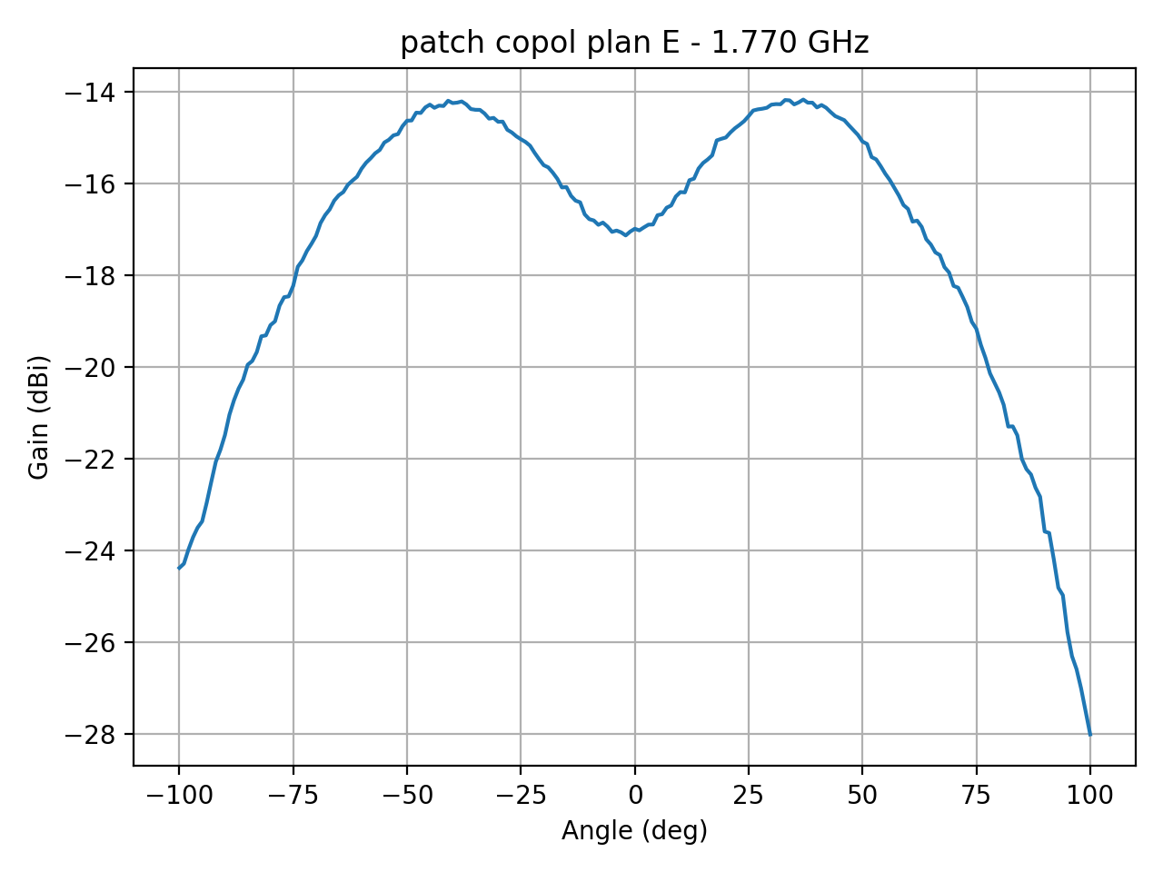 patch_copol_plan_E_027_000.png