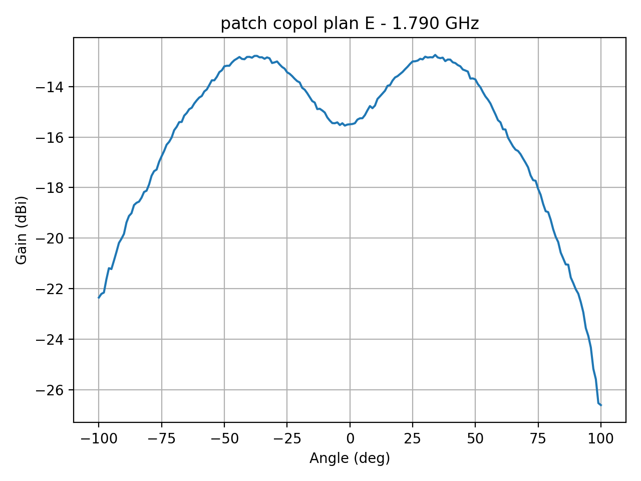 patch_copol_plan_E_029_000.png