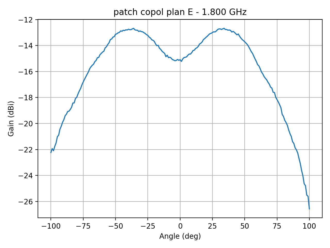 patch_copol_plan_E_030_000.png