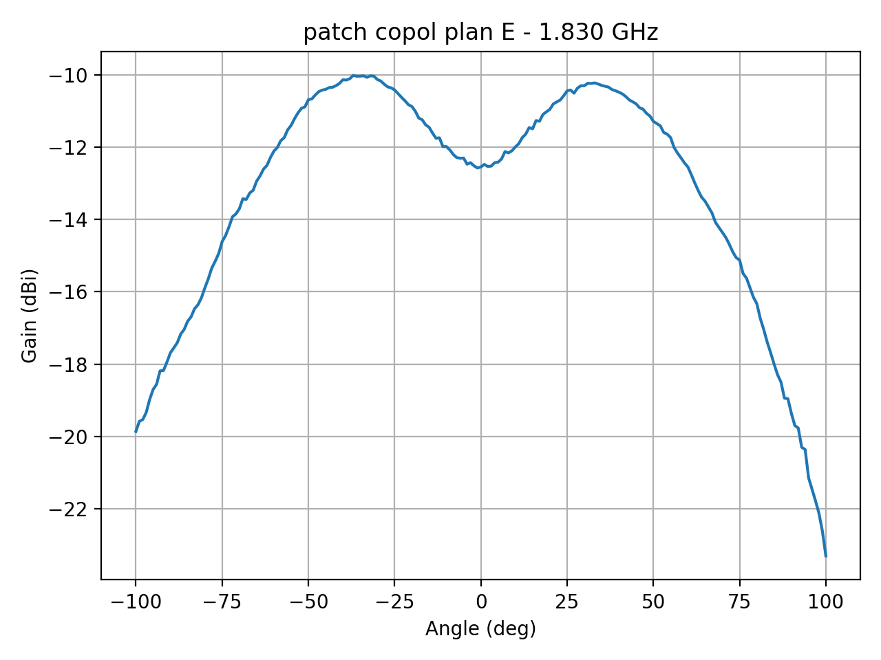 patch_copol_plan_E_033_000.png