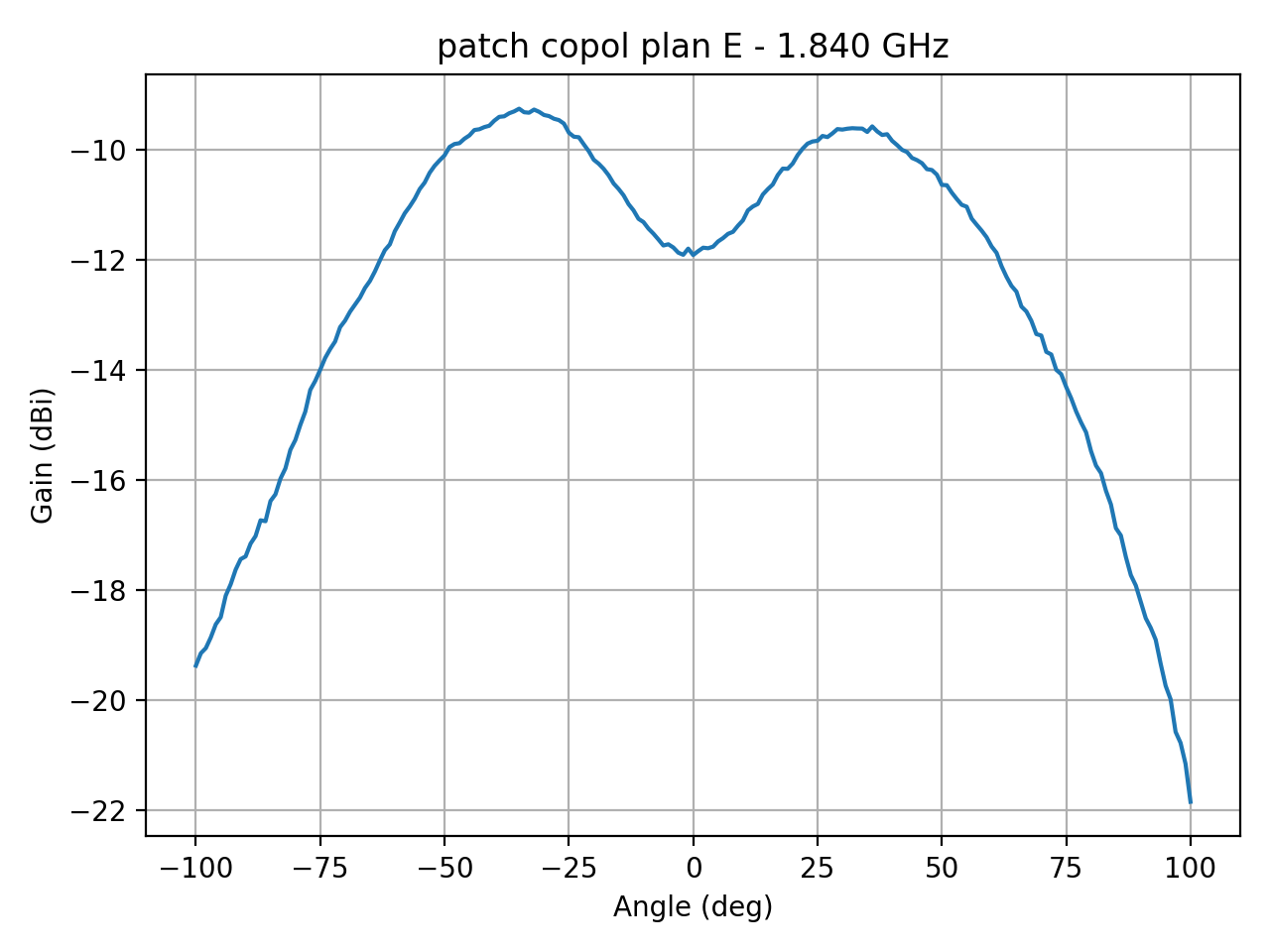 patch_copol_plan_E_034_000.png