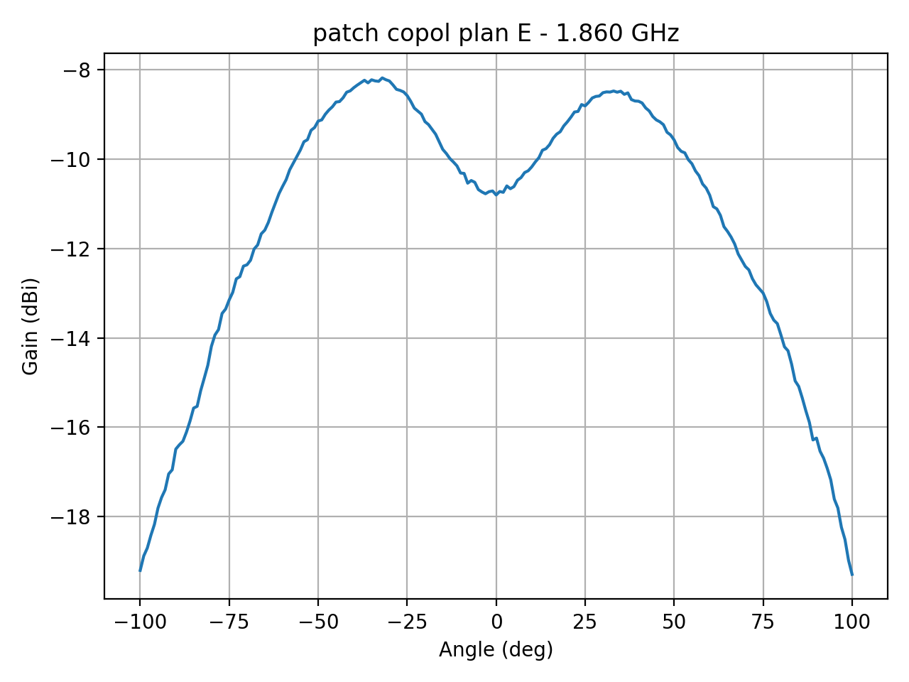 patch_copol_plan_E_036_000.png