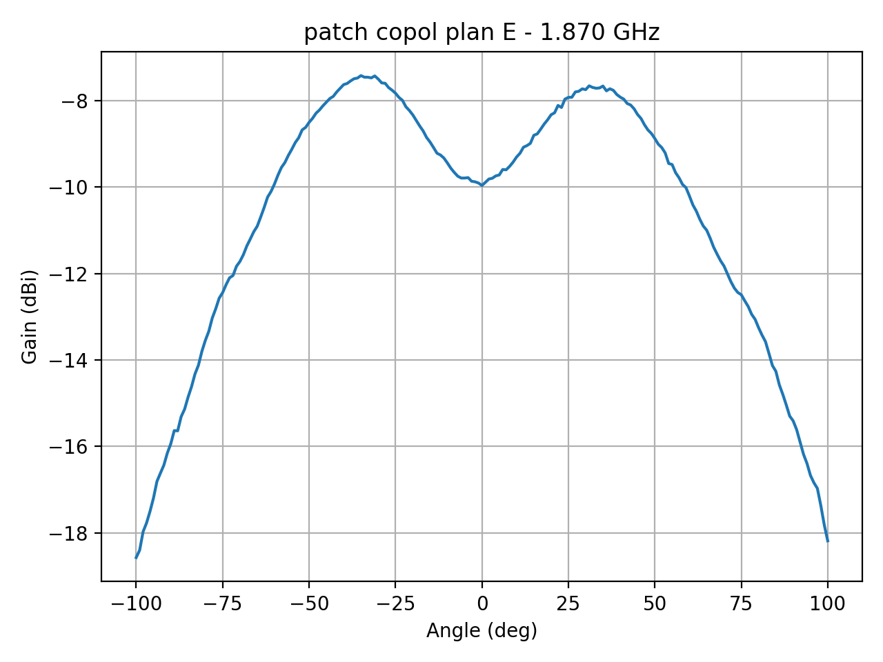 patch_copol_plan_E_037_000.png