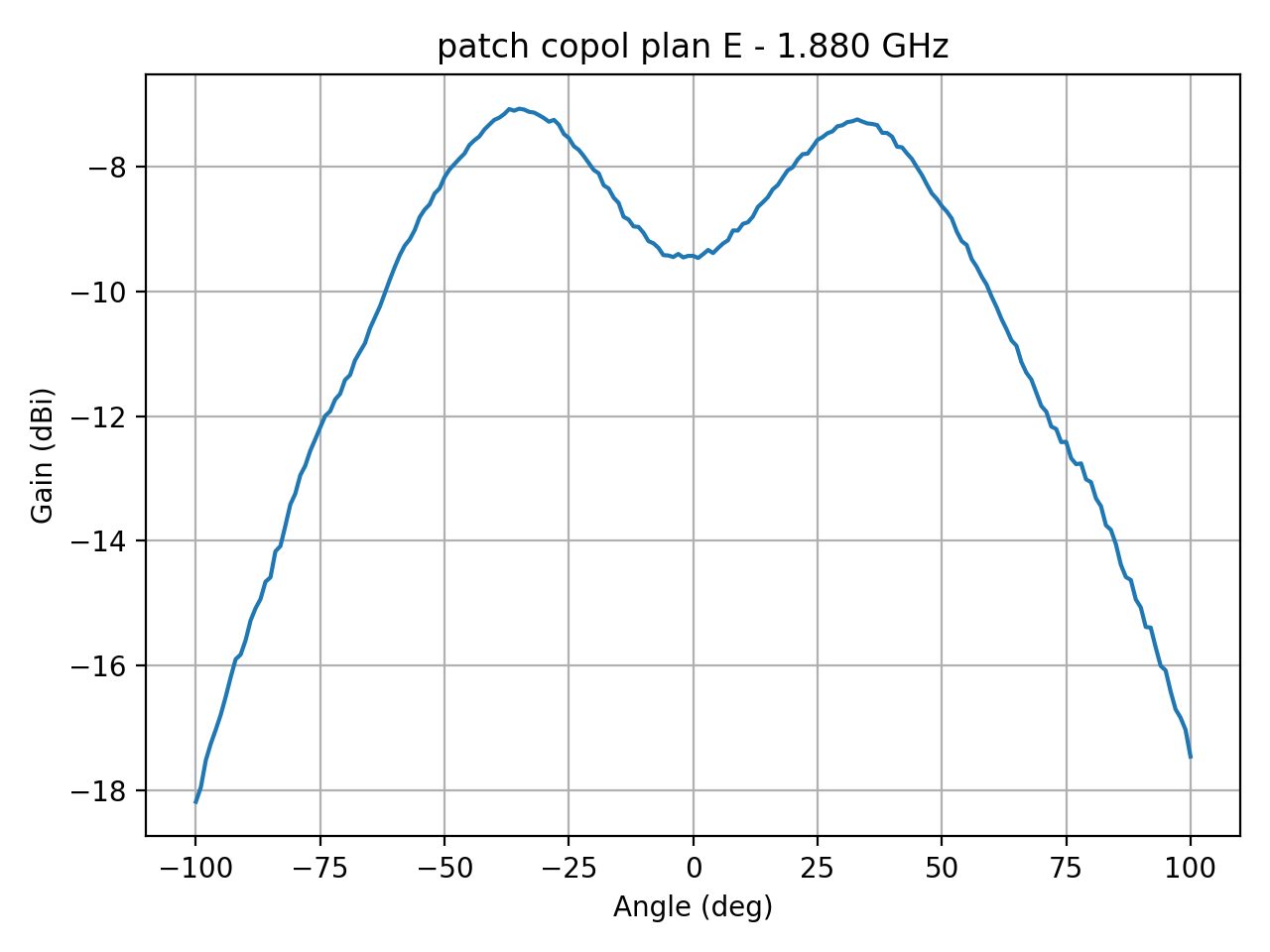 patch_copol_plan_E_038_000.png
