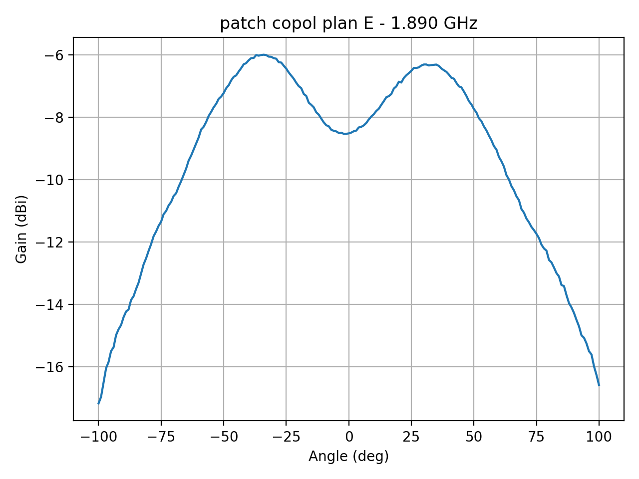 patch_copol_plan_E_039_000.png