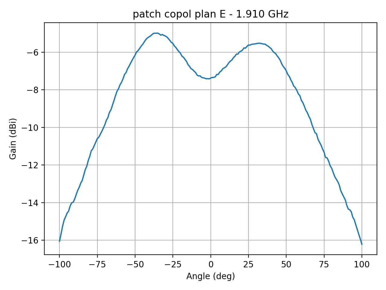 patch_copol_plan_E_041_000.png