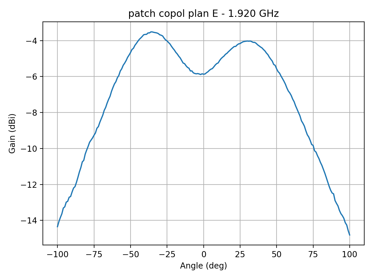 patch_copol_plan_E_042_000.png
