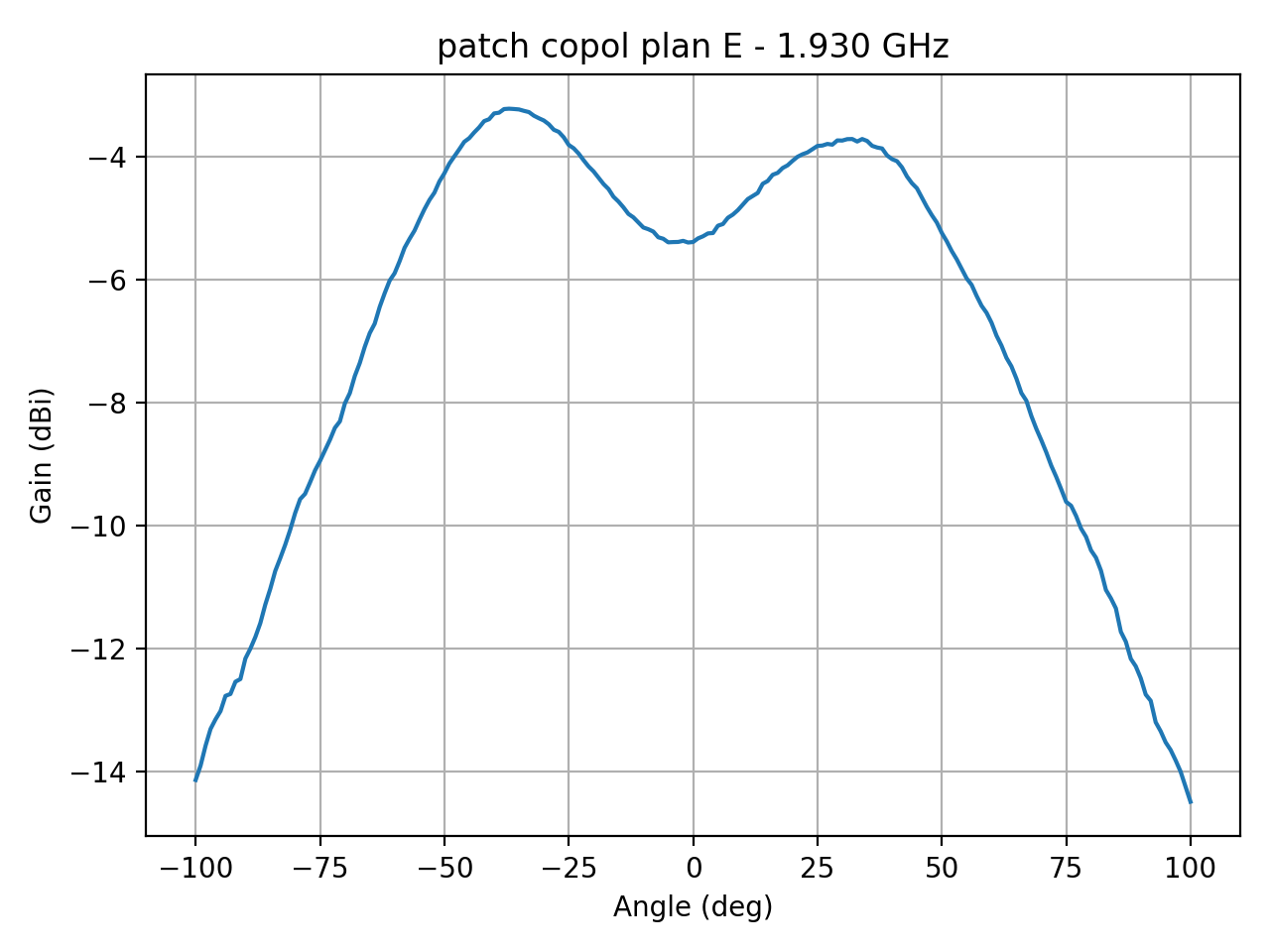 patch_copol_plan_E_043_000.png
