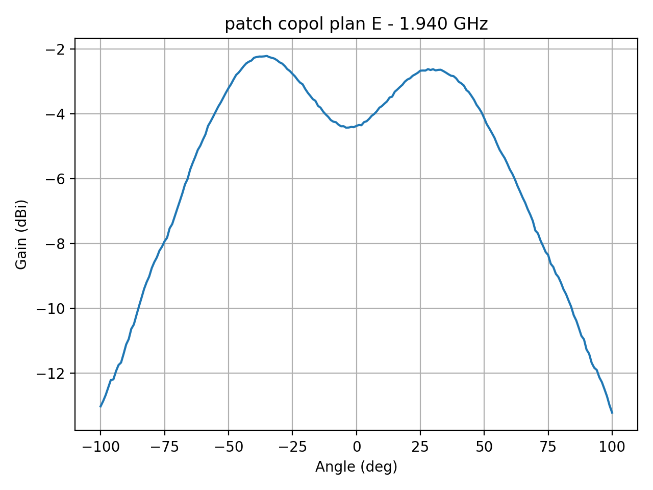 patch_copol_plan_E_044_000.png