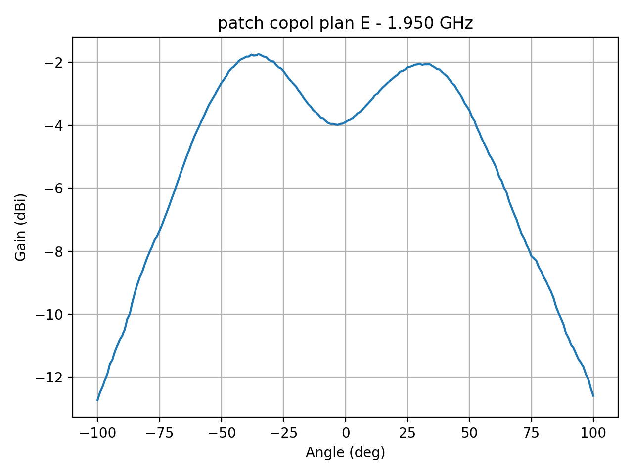 patch_copol_plan_E_045_000.png