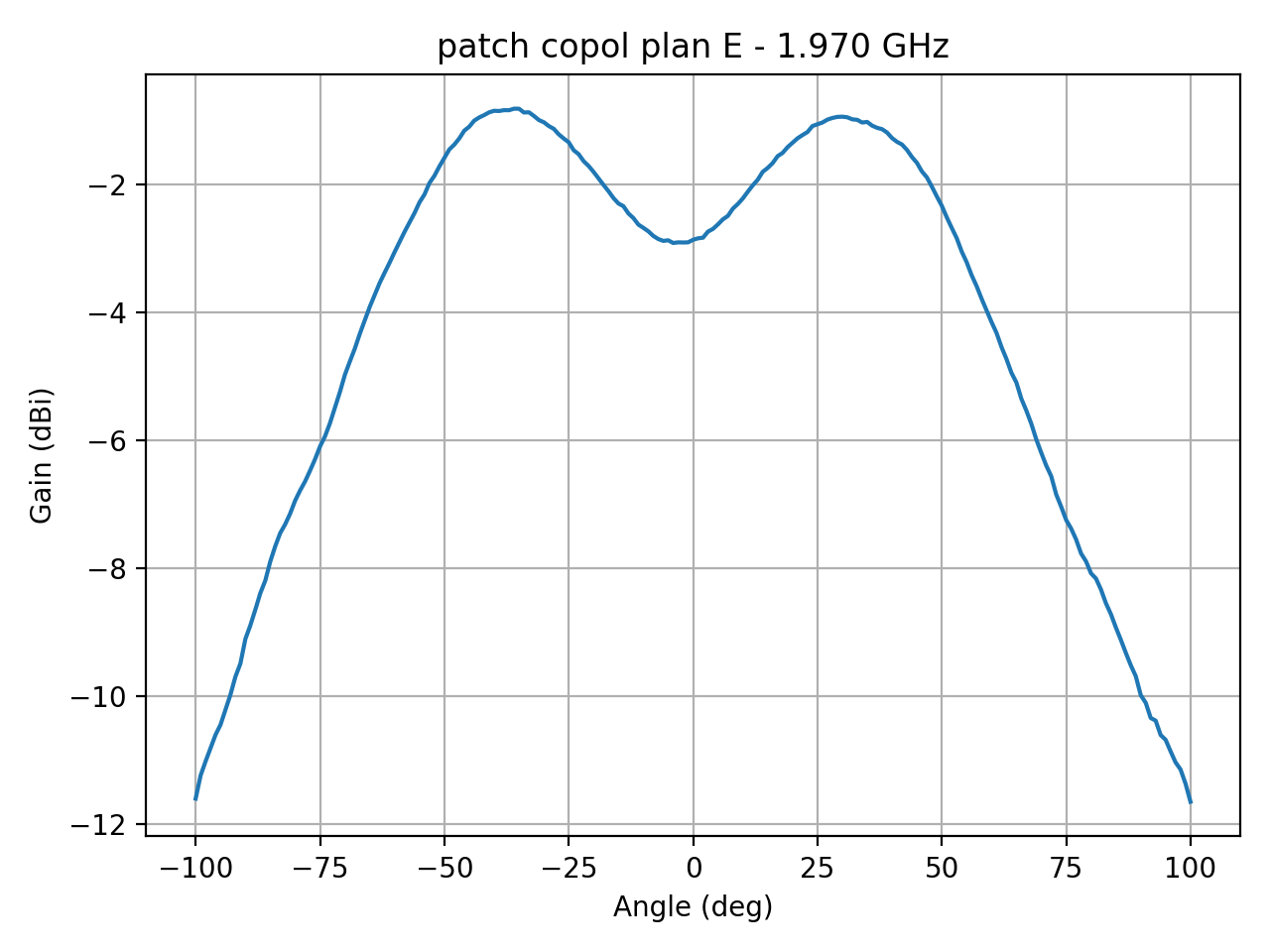 patch_copol_plan_E_047_000.png