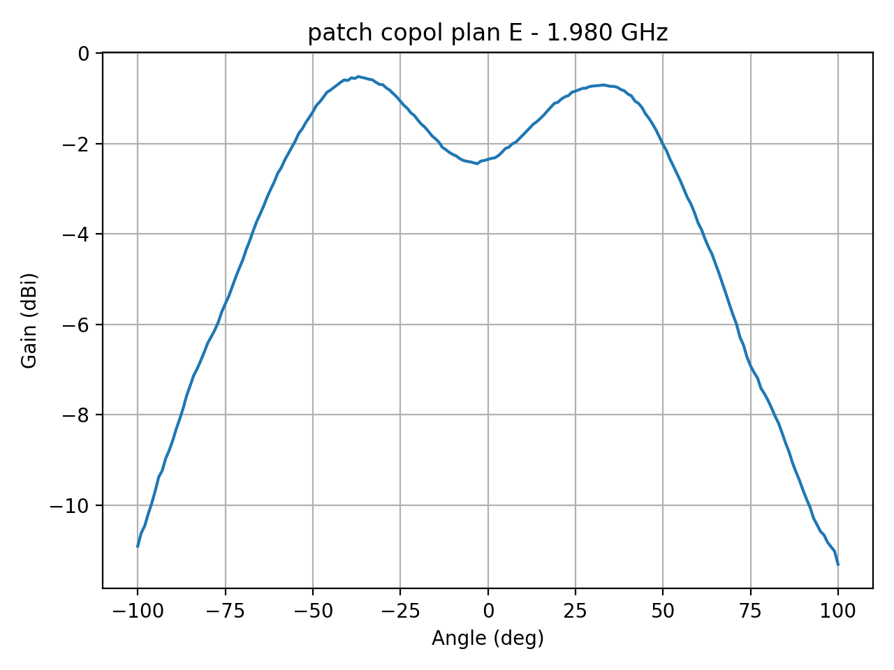 patch_copol_plan_E_048_000.png