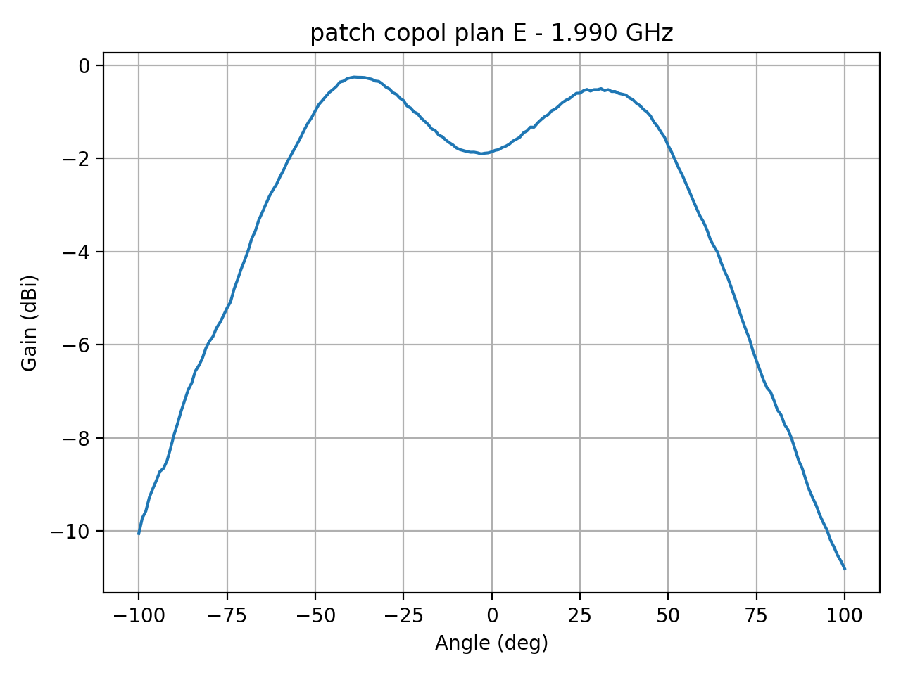 patch_copol_plan_E_049_000.png