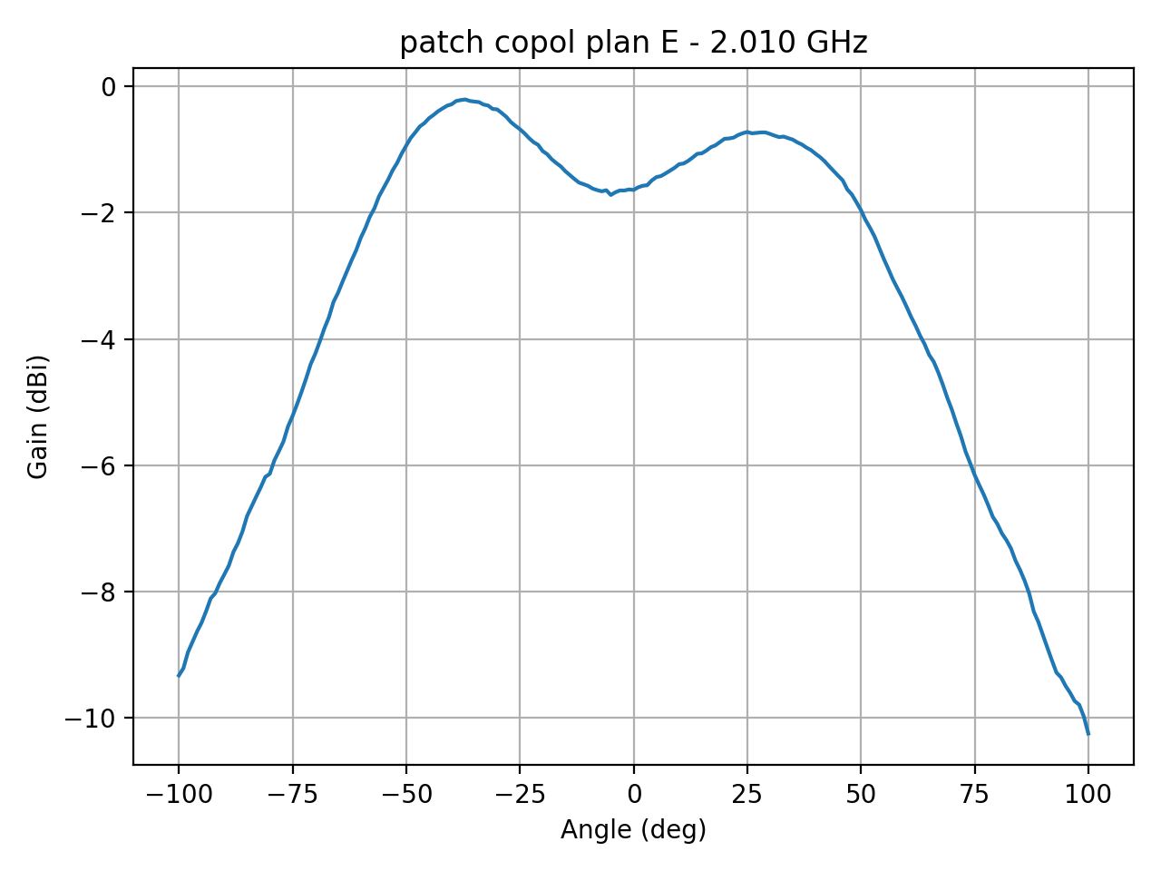 patch_copol_plan_E_051_000.png