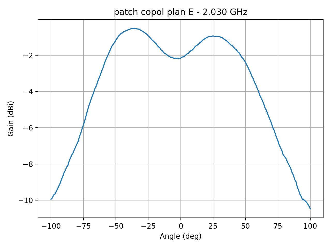 patch_copol_plan_E_053_000.png