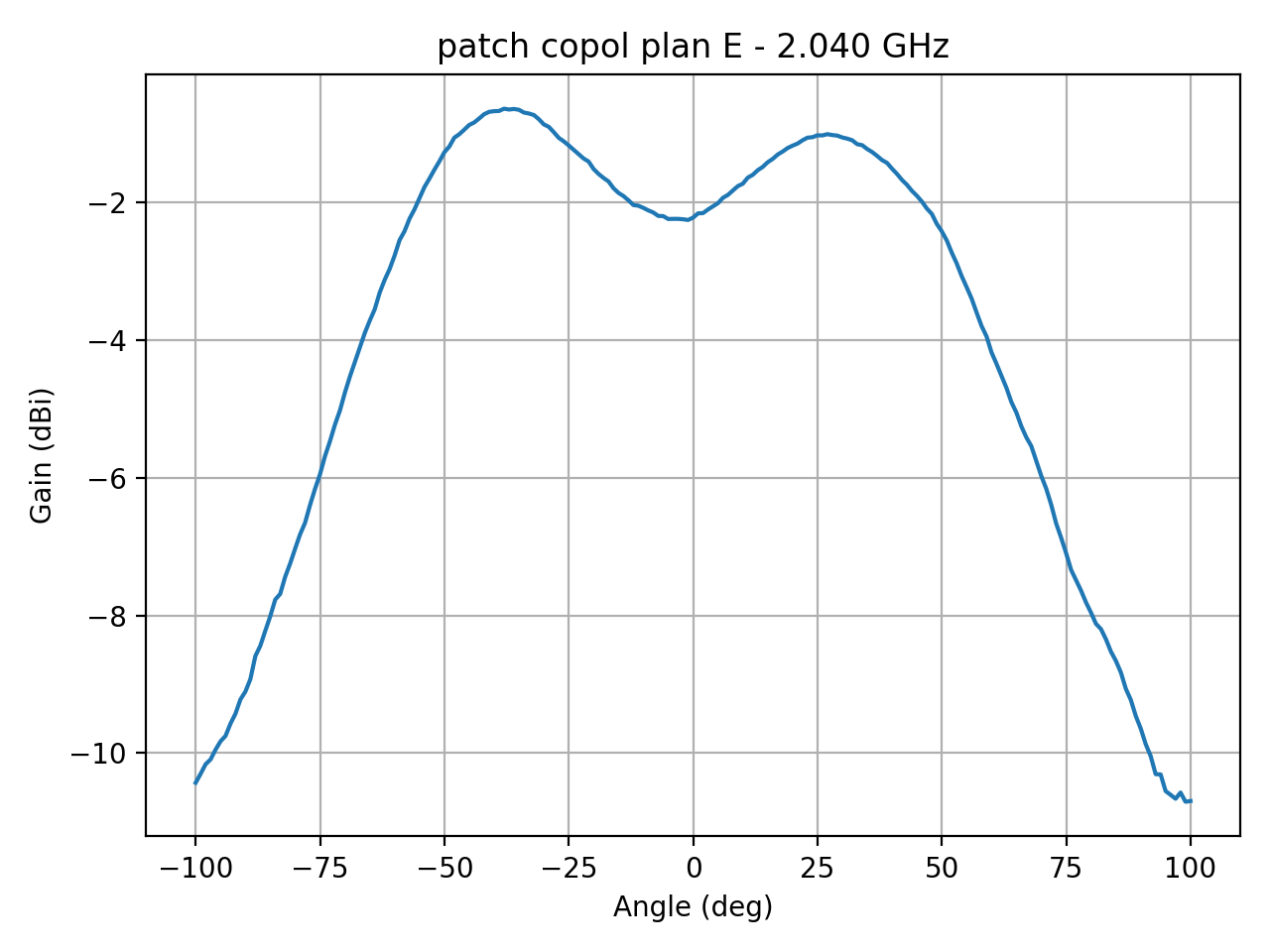 patch_copol_plan_E_054_000.png