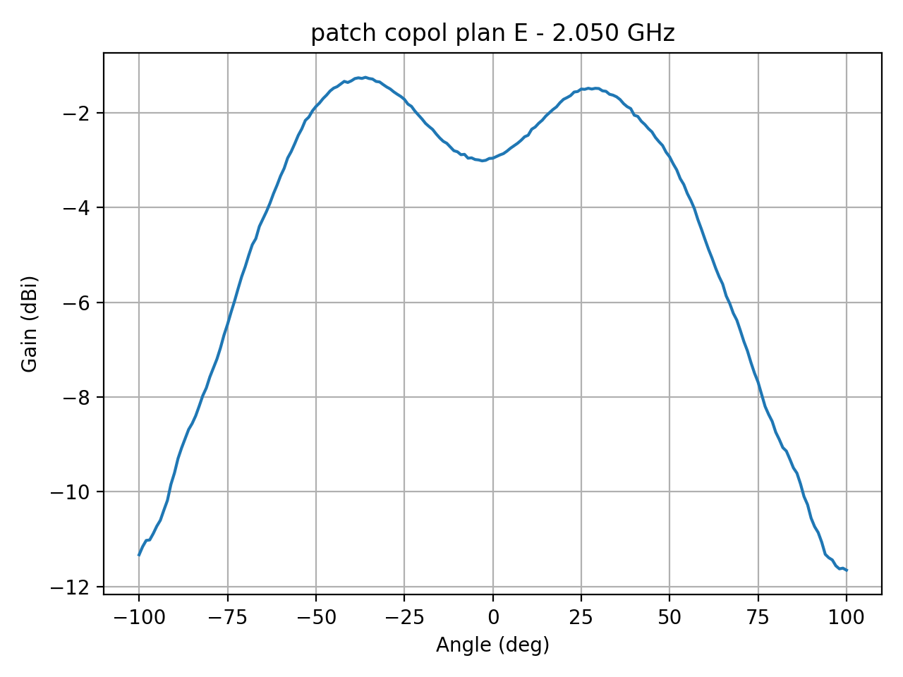 patch_copol_plan_E_055_000.png