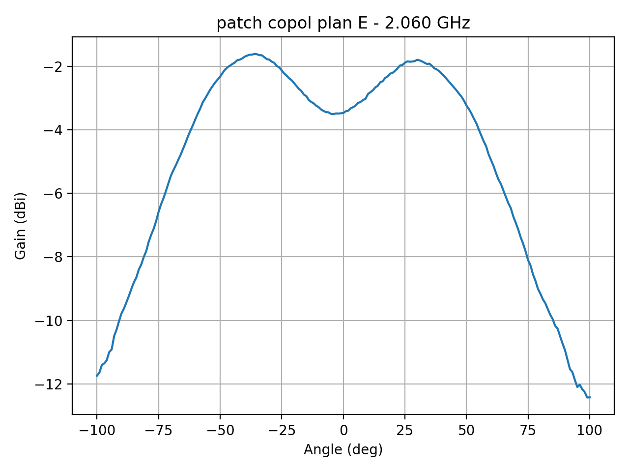 patch_copol_plan_E_056_000.png