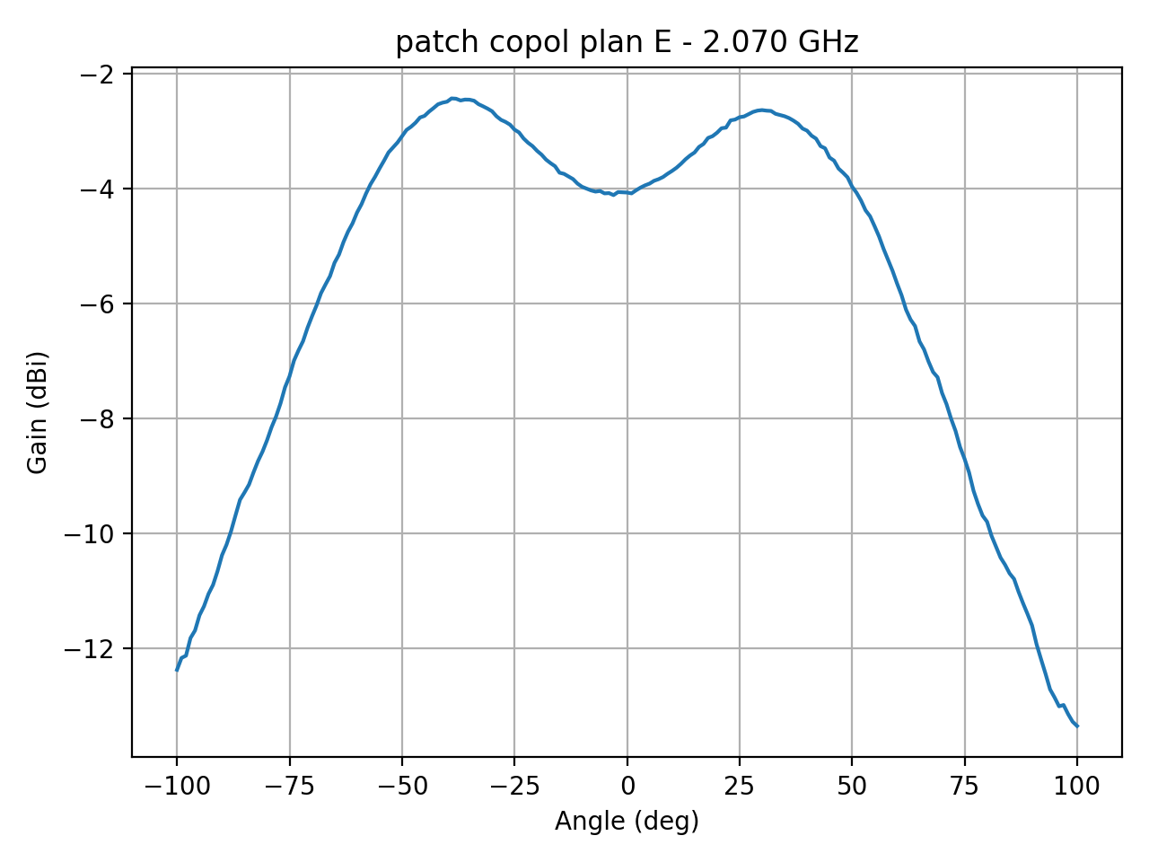 patch_copol_plan_E_057_000.png